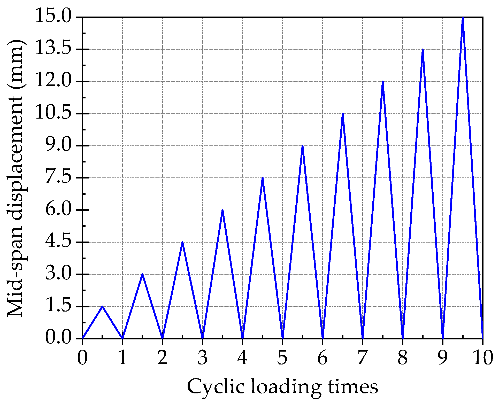 Materials 15 00012 g007