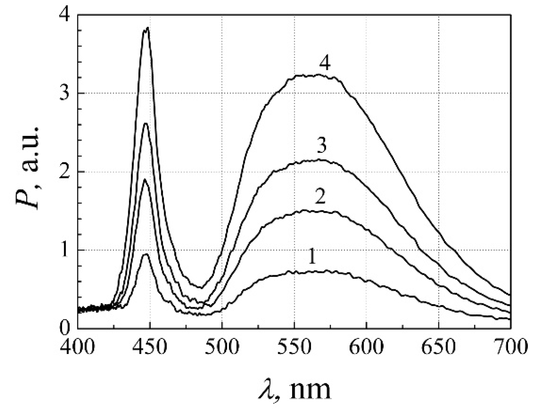 Materials 15 00013 g003 550