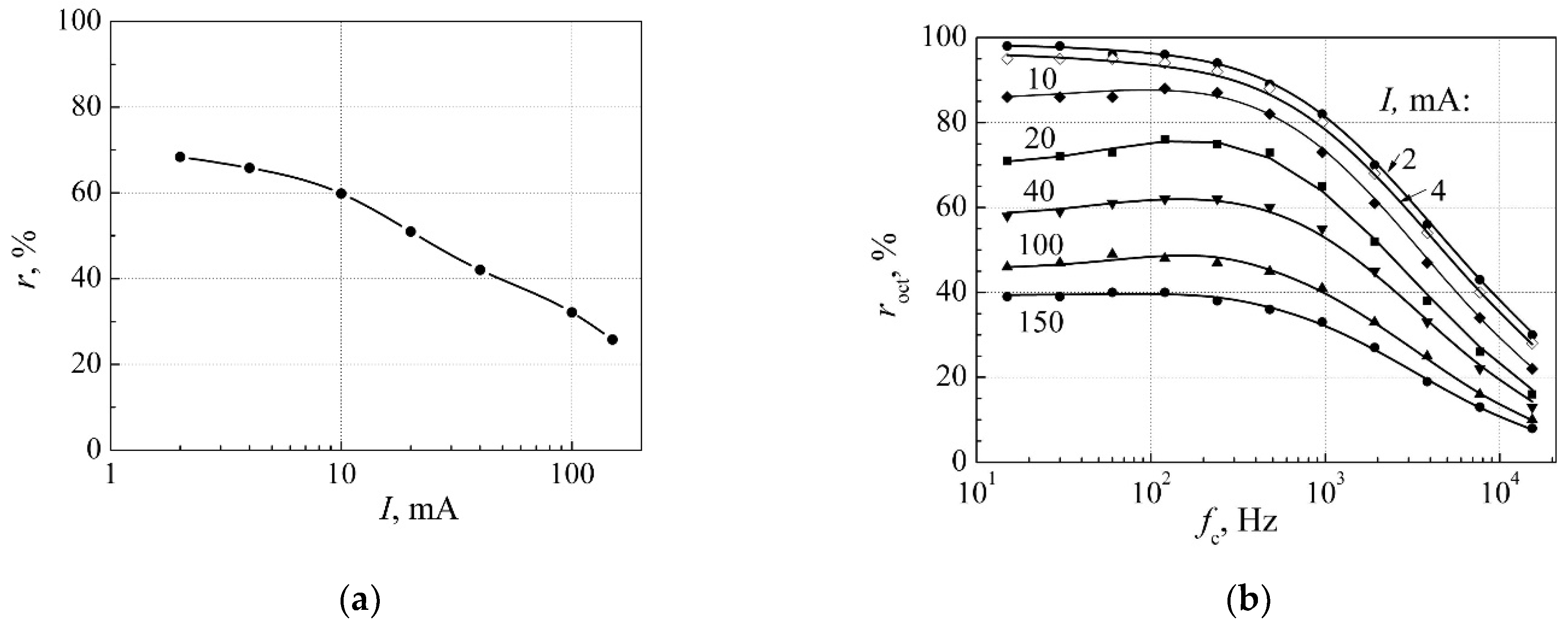 Materials 15 00013 g007 550