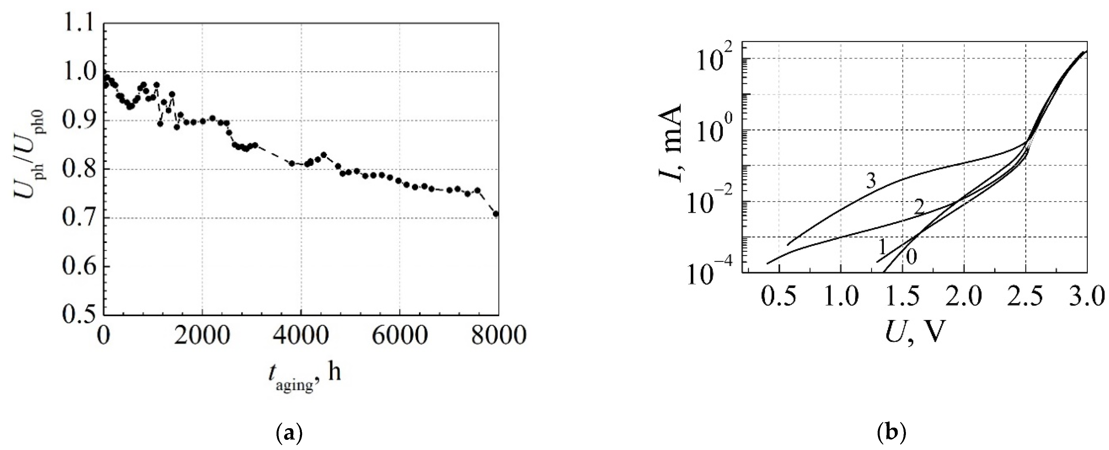 Materials 15 00013 g010 550