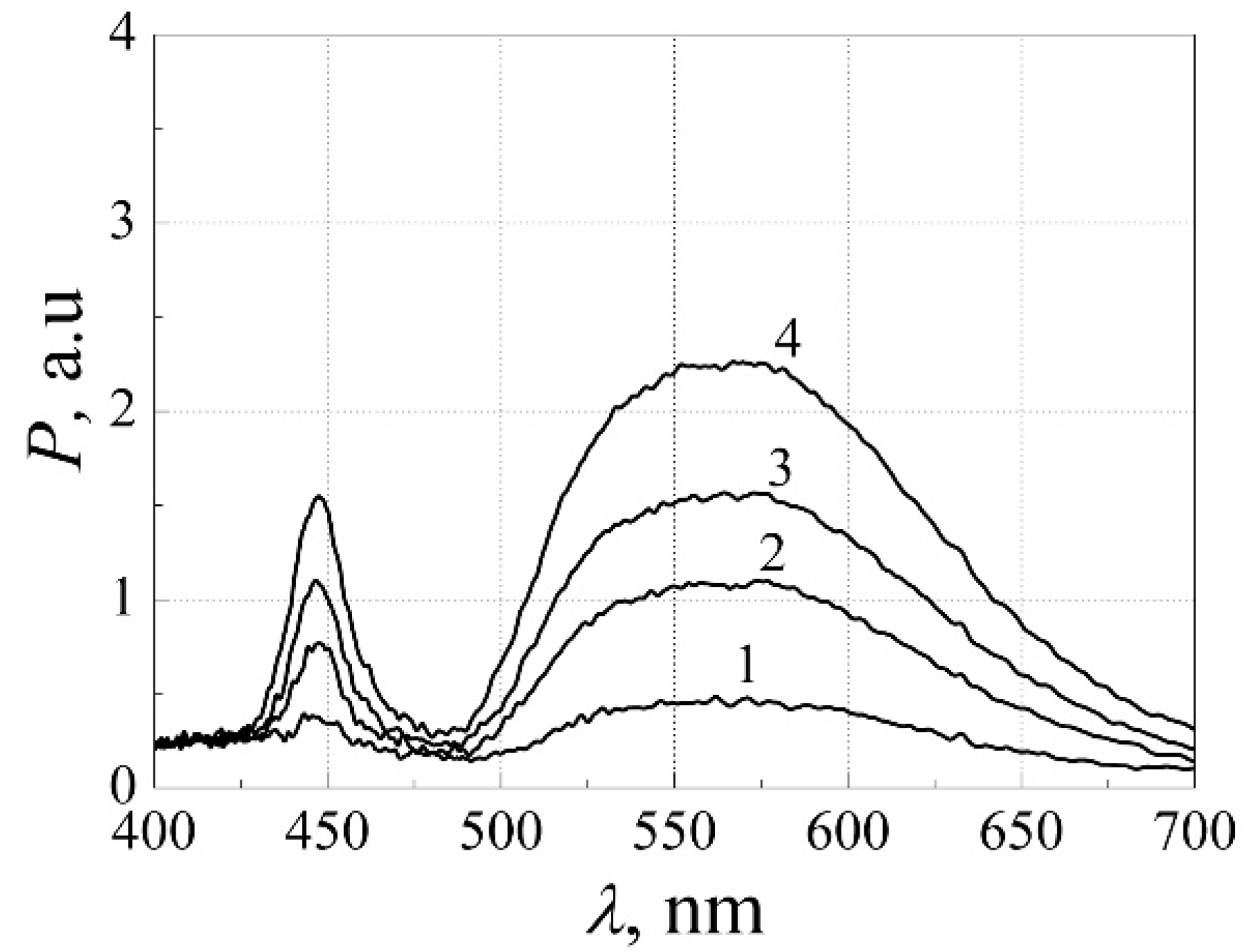 Materials 15 00013 g012 550