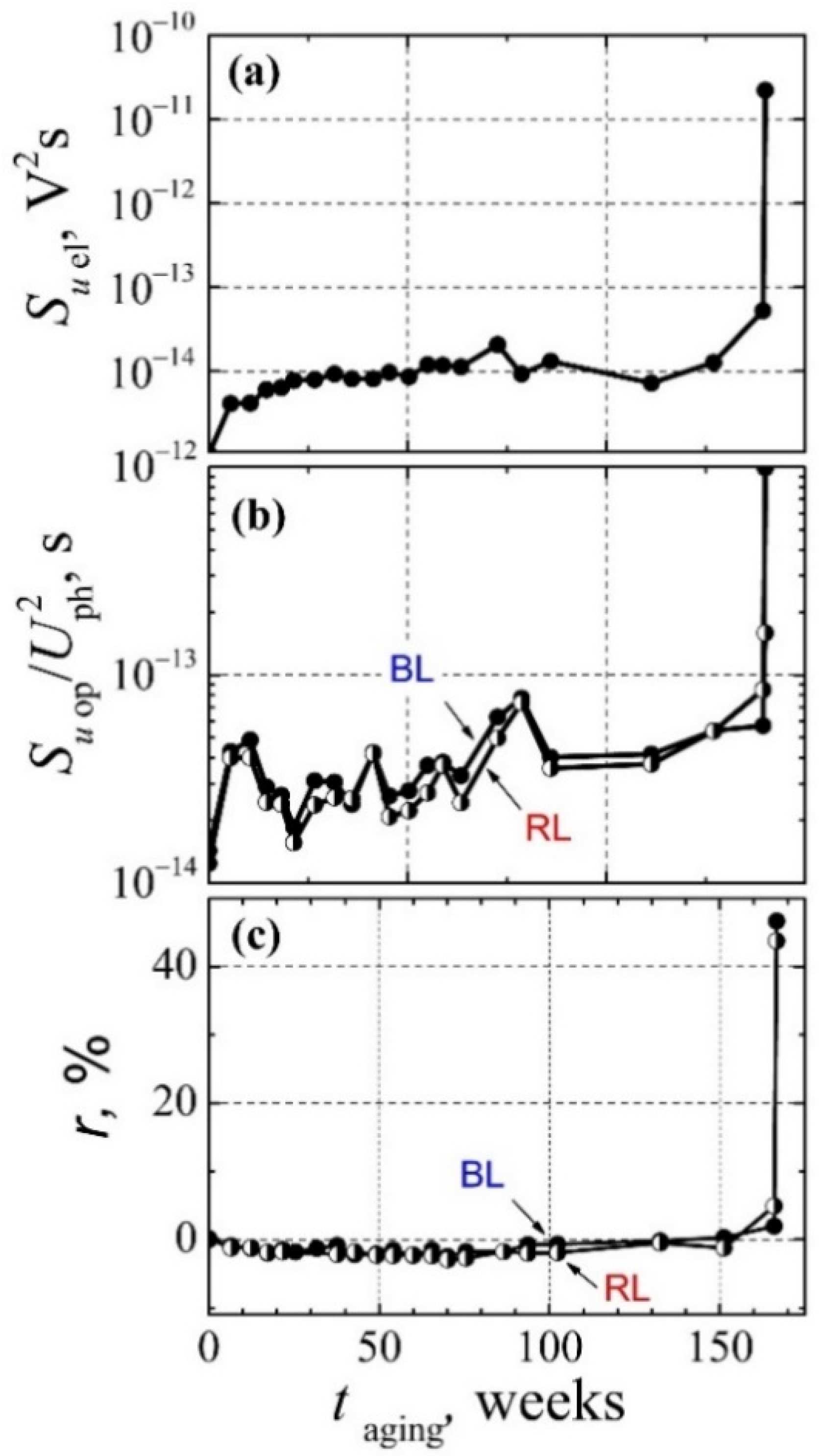 Materials 15 00013 g016 550