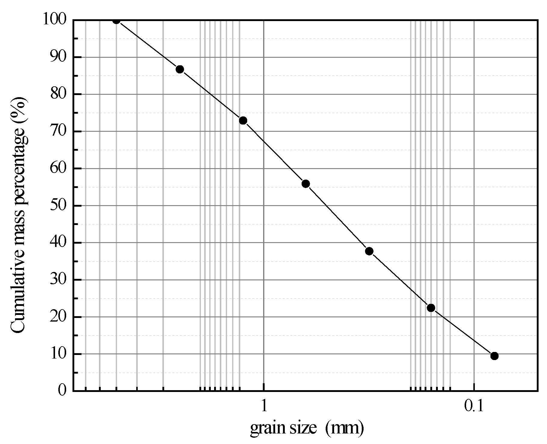 Materials 15 00014 g001