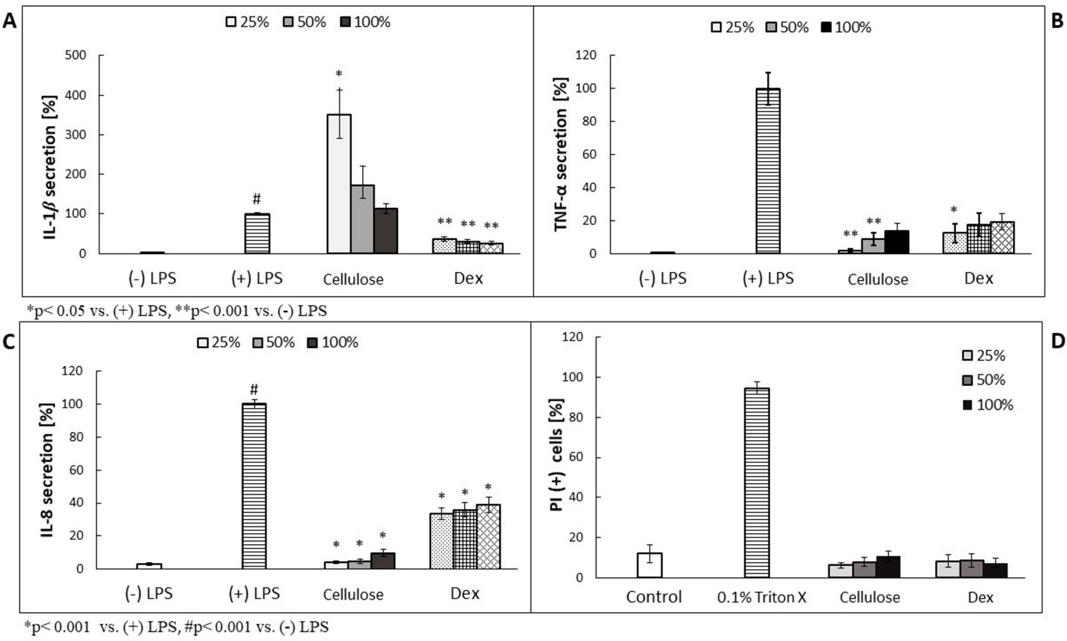 Materials 15 00016 g003 550