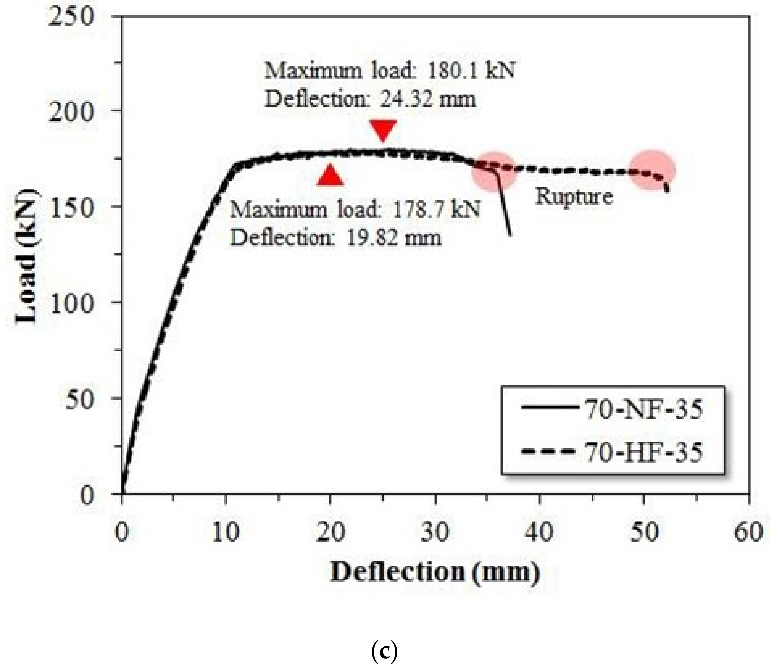 Materials 15 00017 g005b