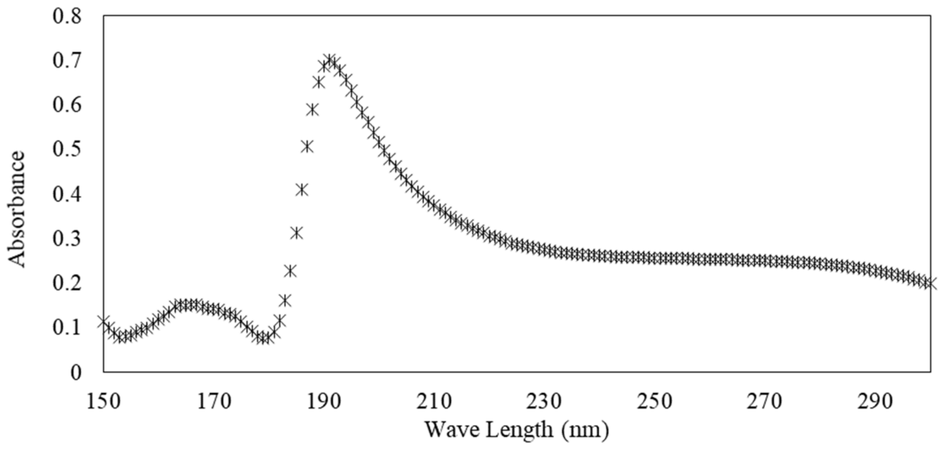 Materials 15 00020 g003 Materials 15 00020 g003
