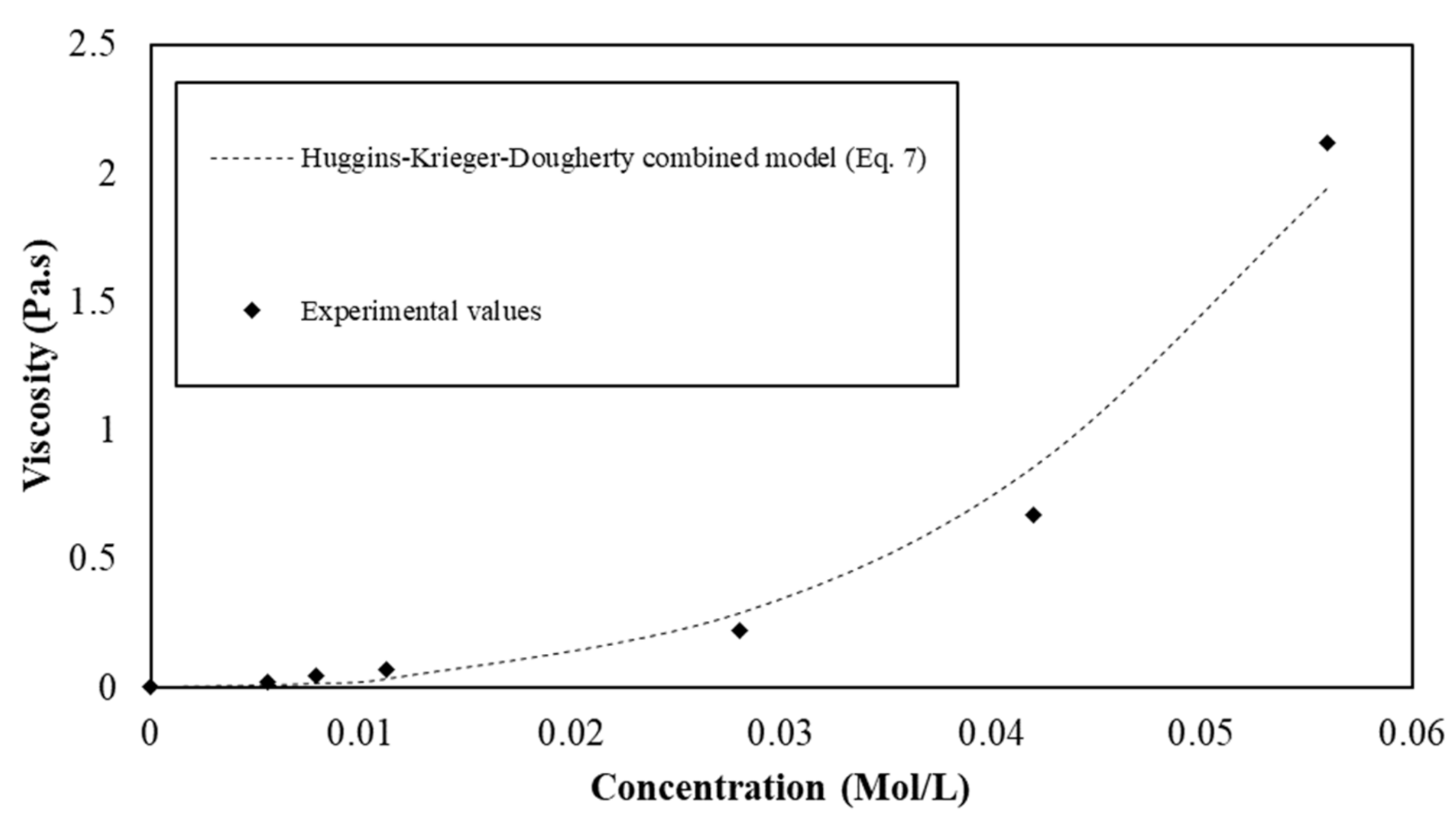 Materials 15 00020 g006 Materials 15 00020 g006