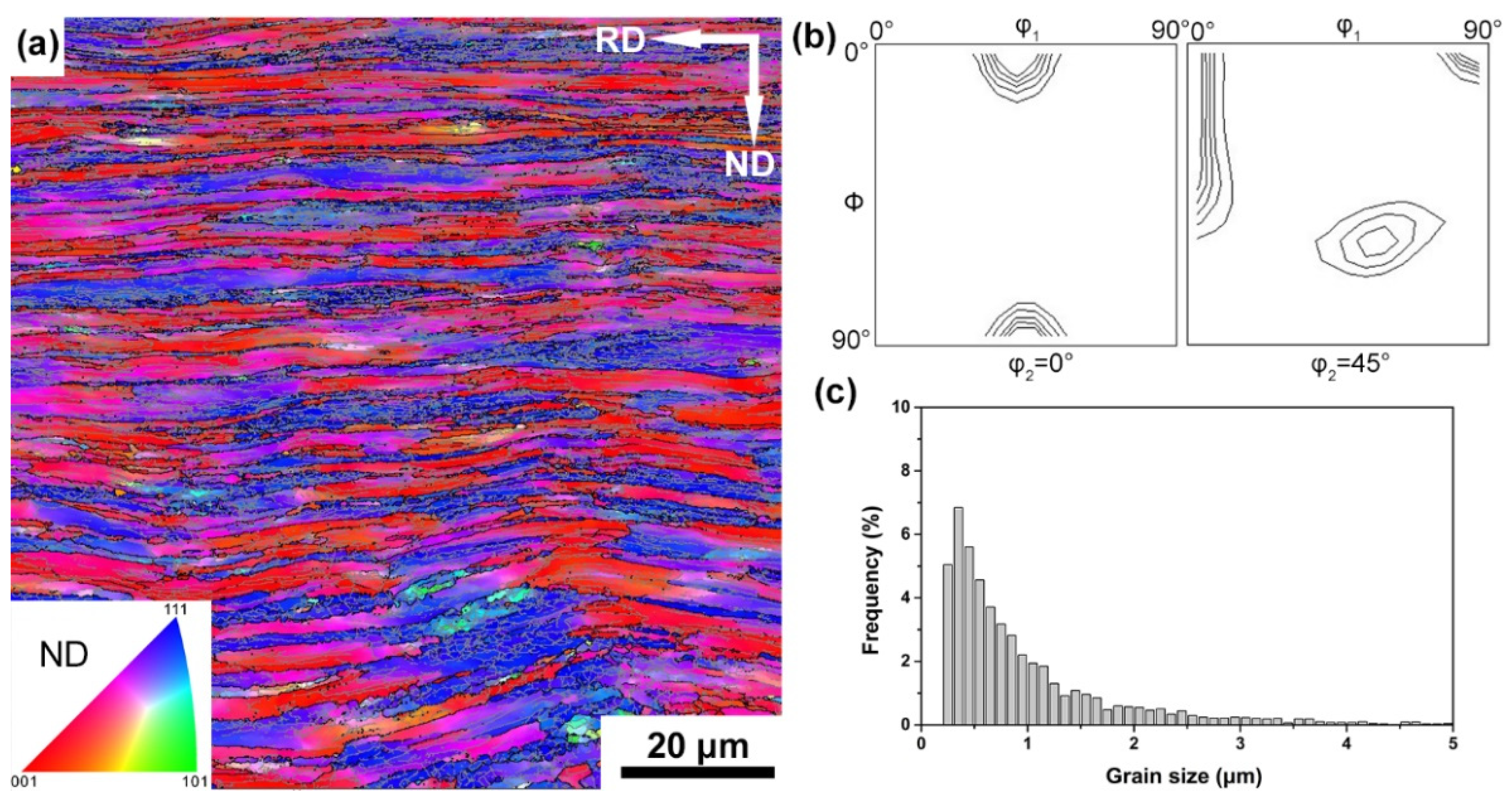 Materials 15 00024 g001