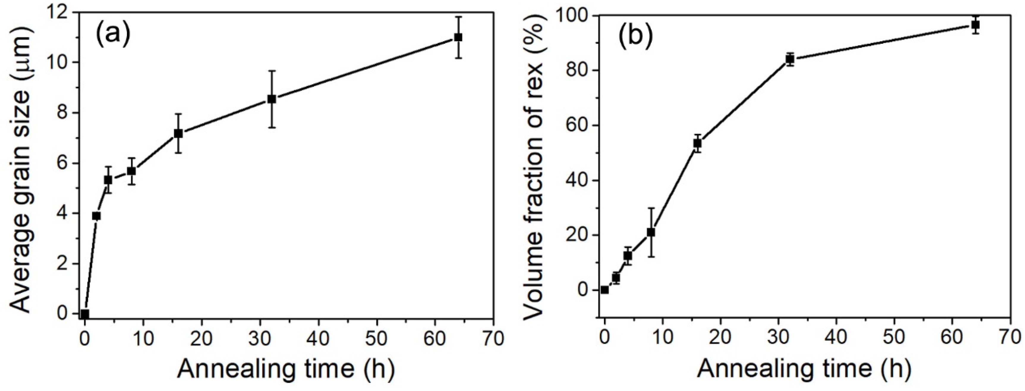 Materials 15 00024 g003