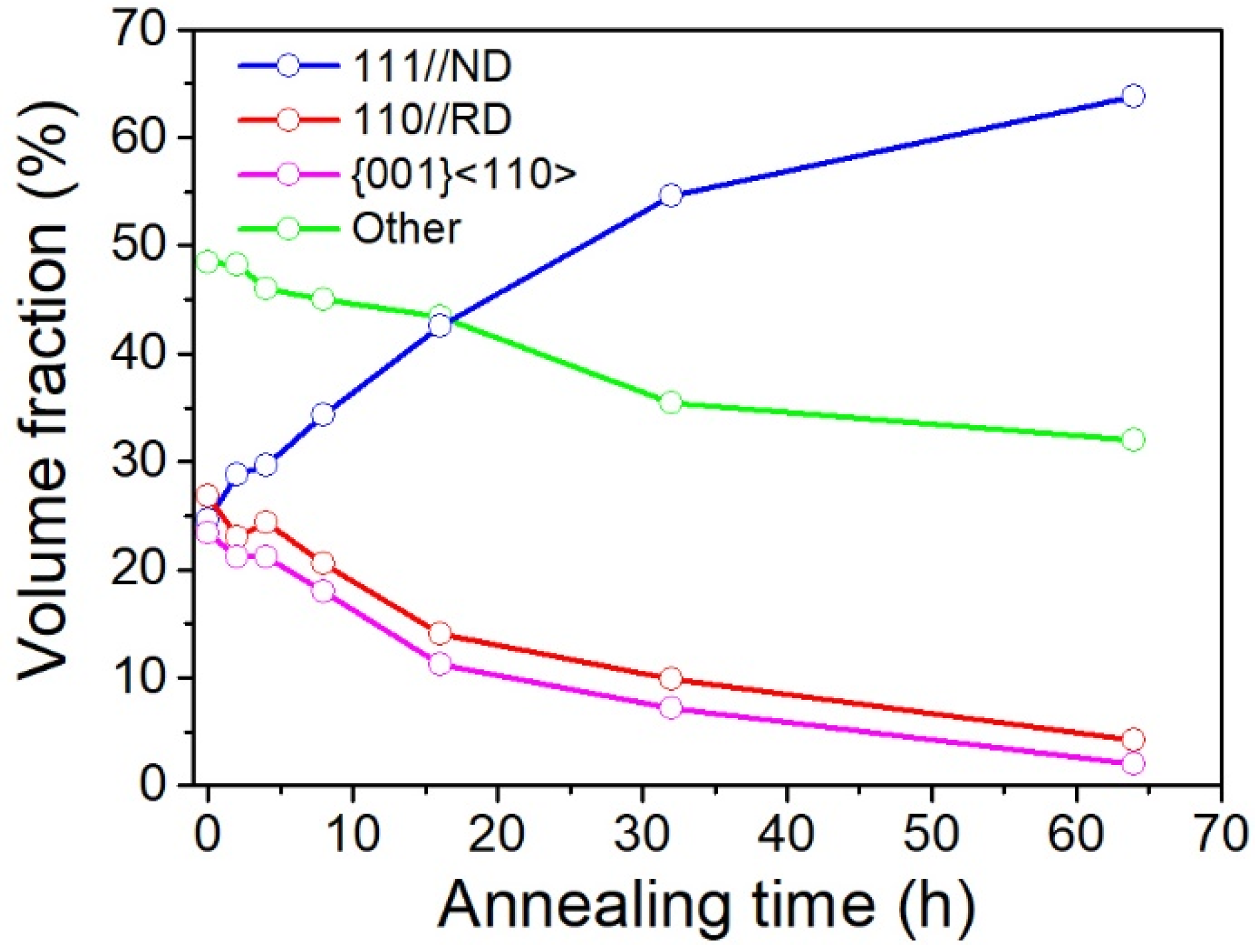 Materials 15 00024 g004