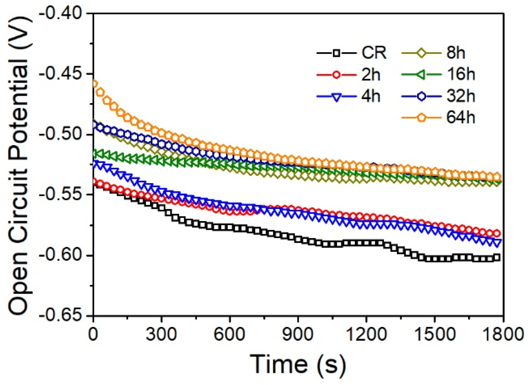 Materials 15 00024 g005