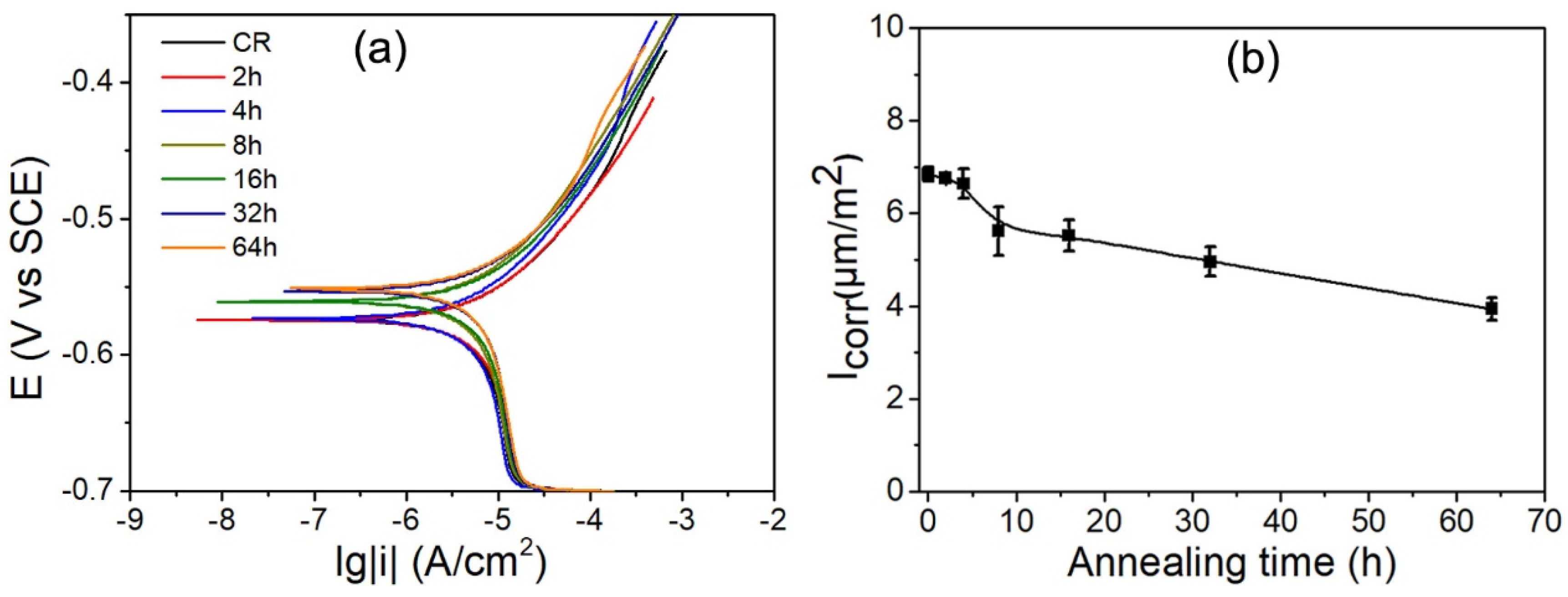 Materials 15 00024 g006