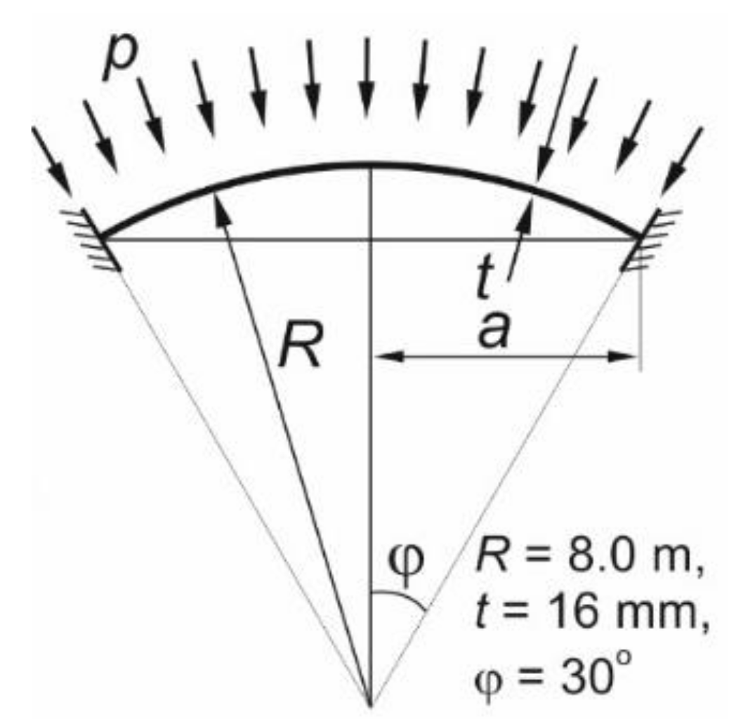 Materials 15 00025 g003