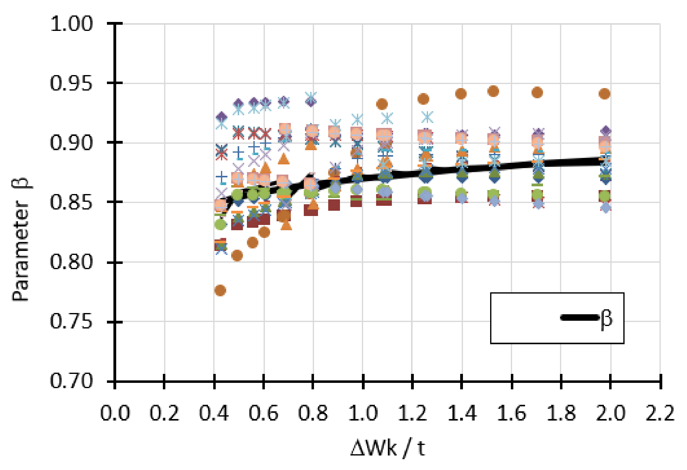 Materials 15 00025 g025