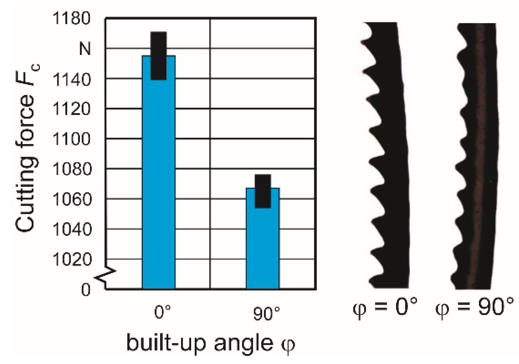 Materials 15 00026 g003