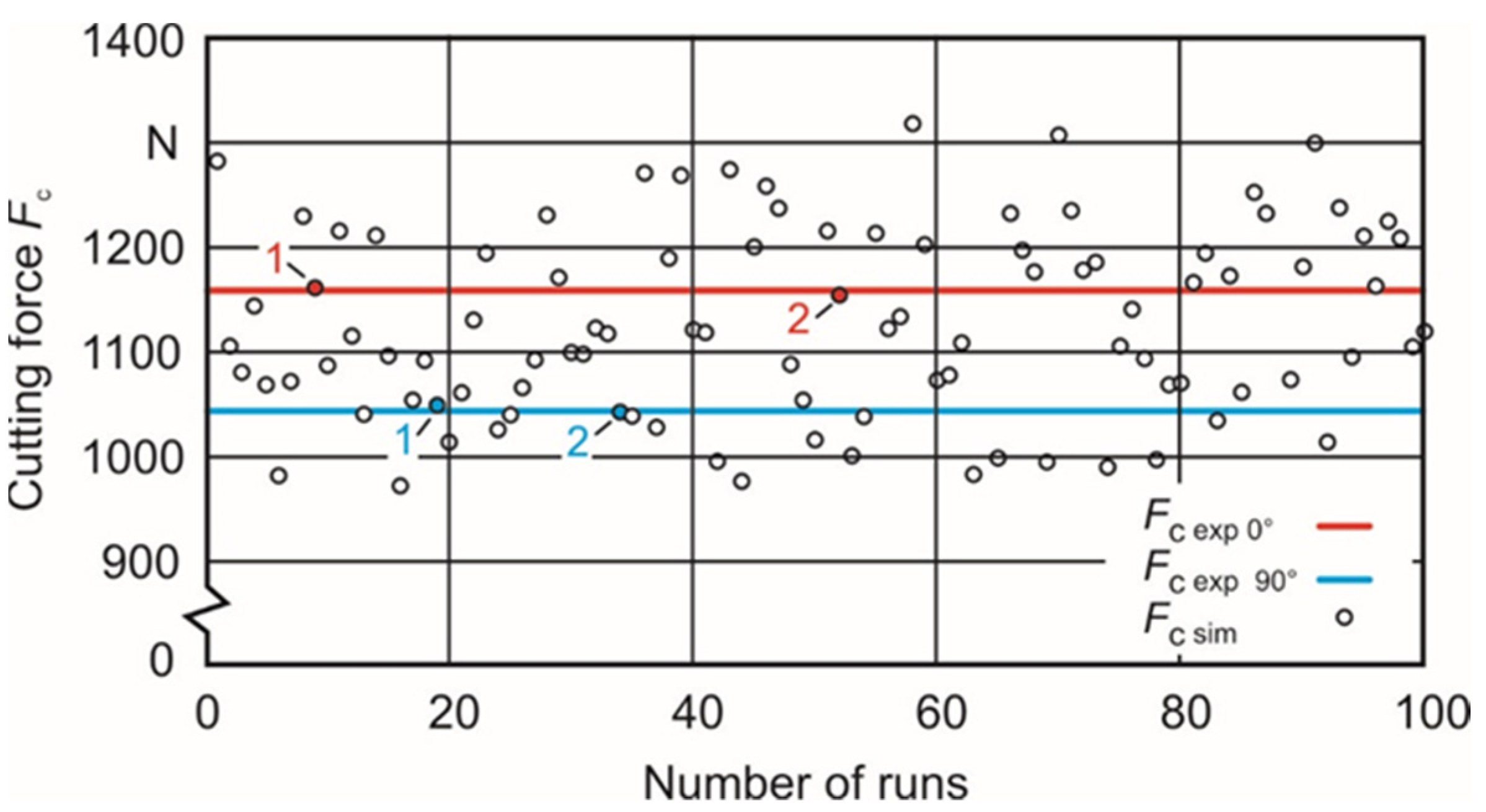 Materials 15 00026 g005