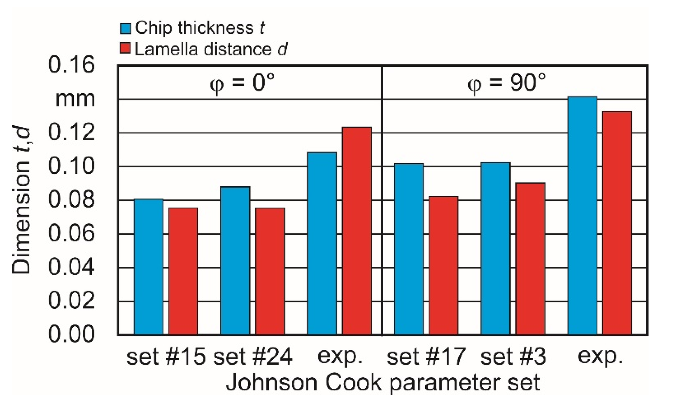 Materials 15 00026 g010