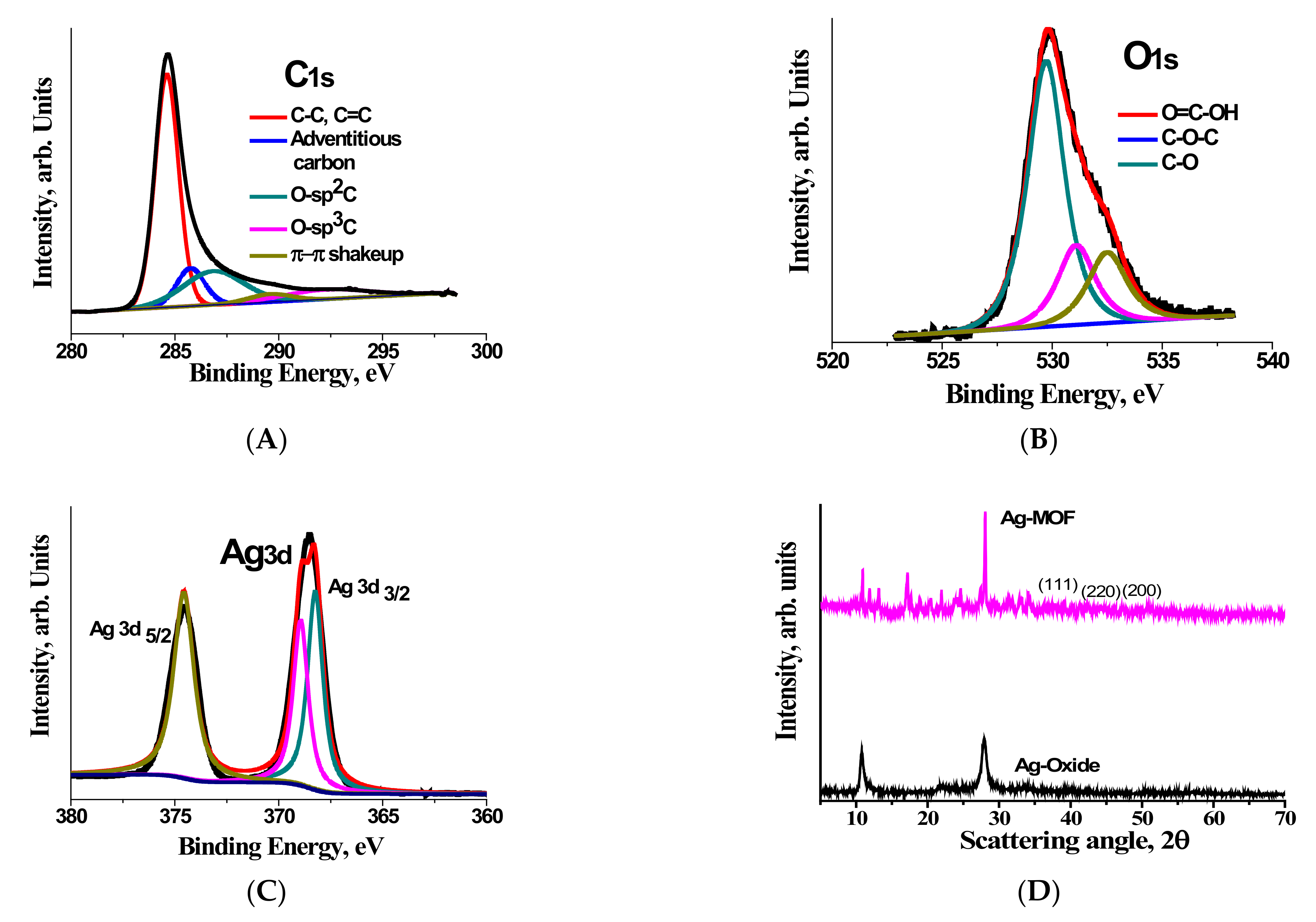 Materials 15 00027 g002
