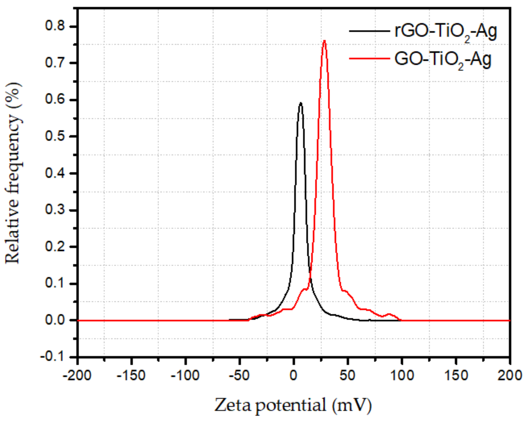 Materials 15 00028 g001 550