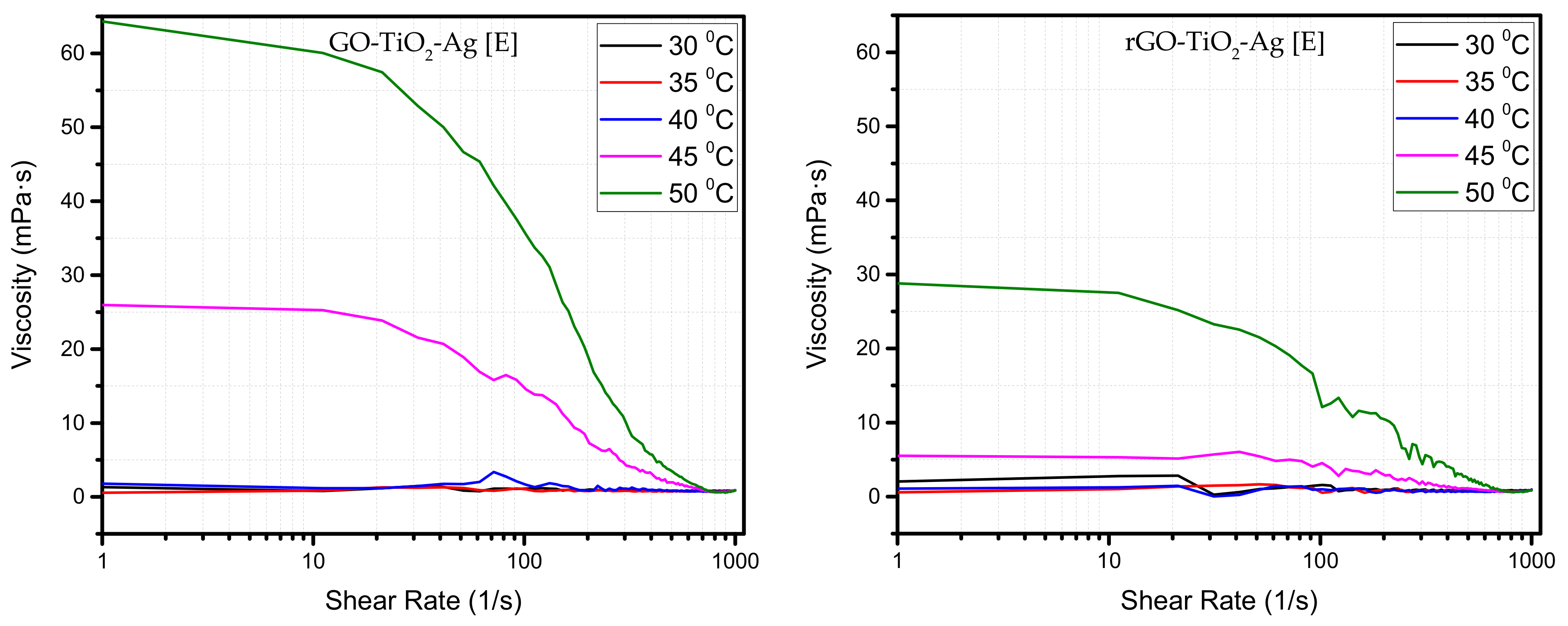 Materials 15 00028 g002 550