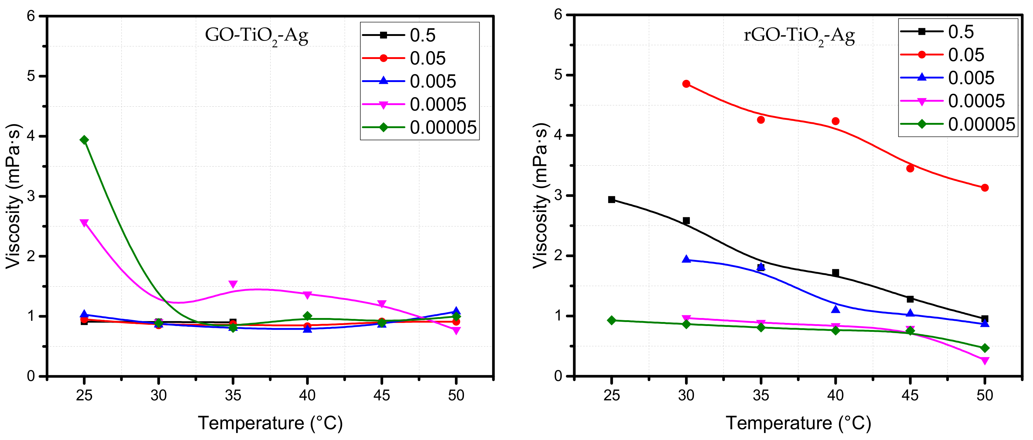 Materials 15 00028 g004 550