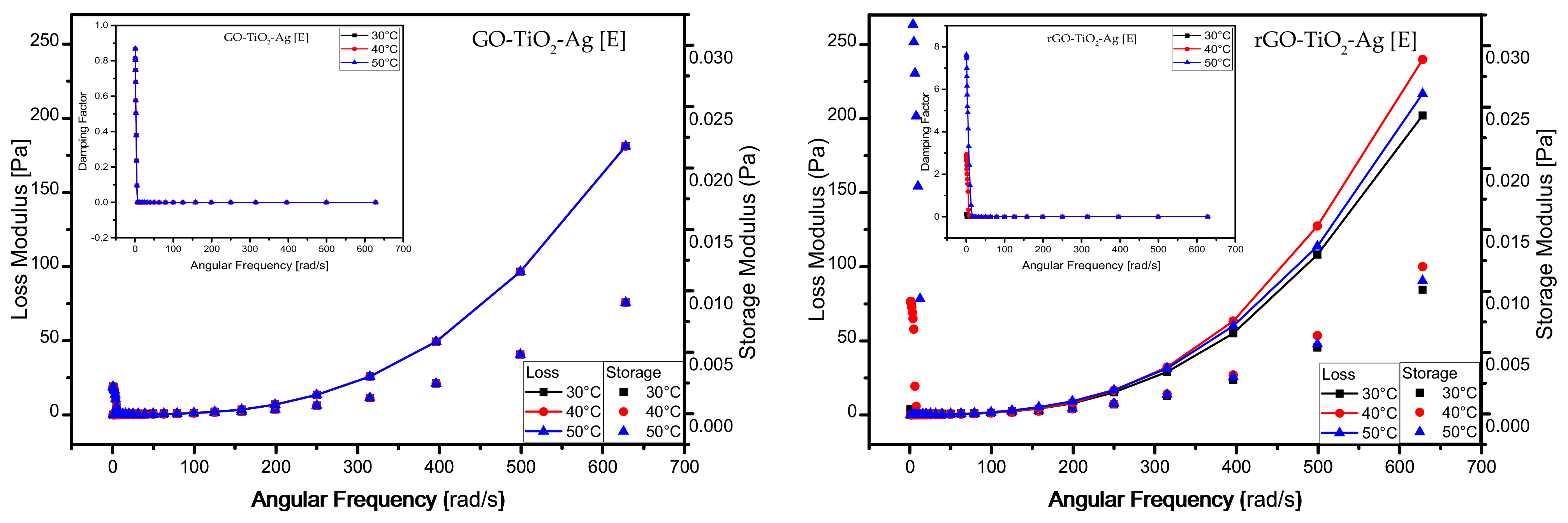 Materials 15 00028 g007b 550