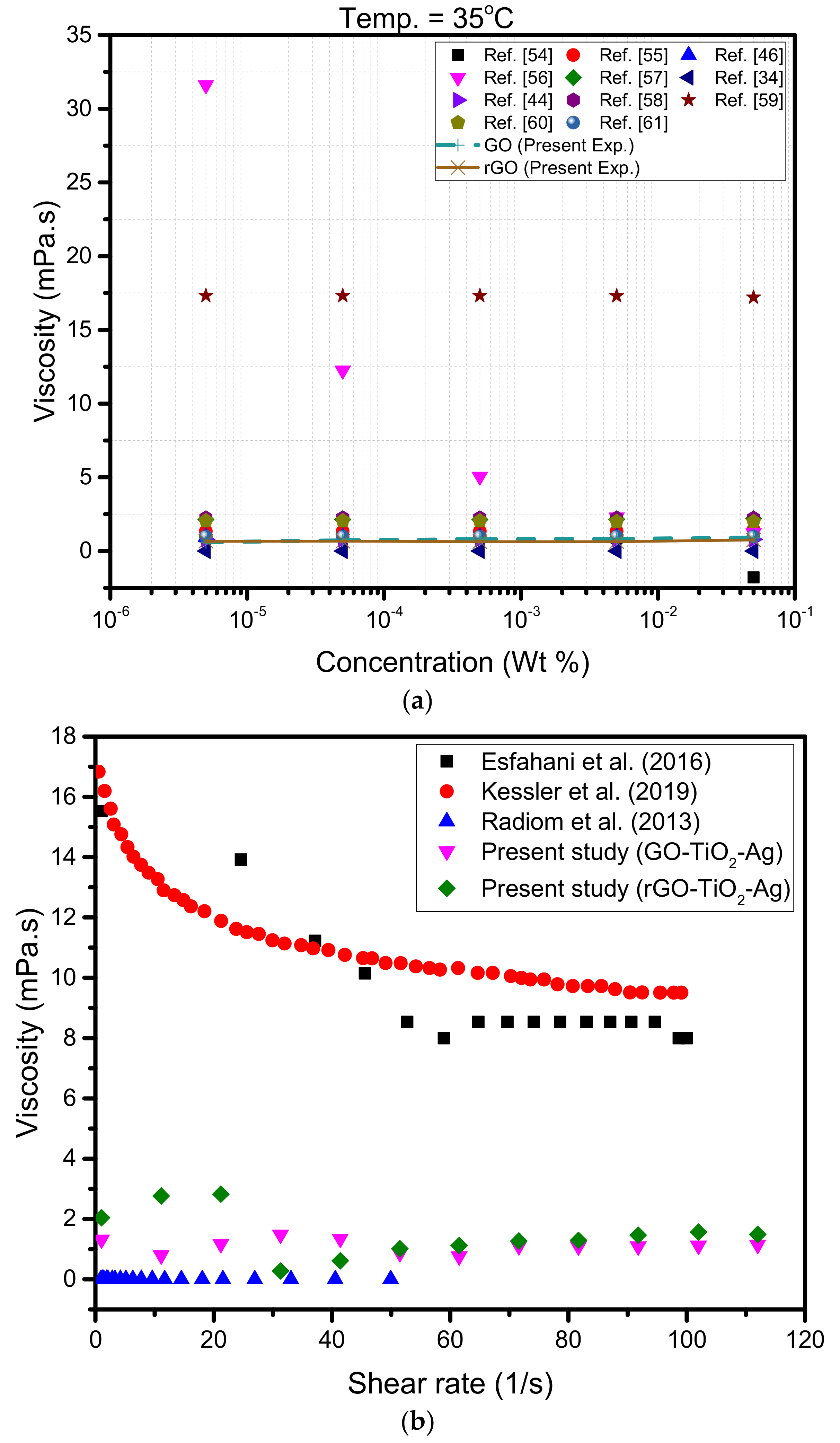 Materials 15 00028 g008 550
