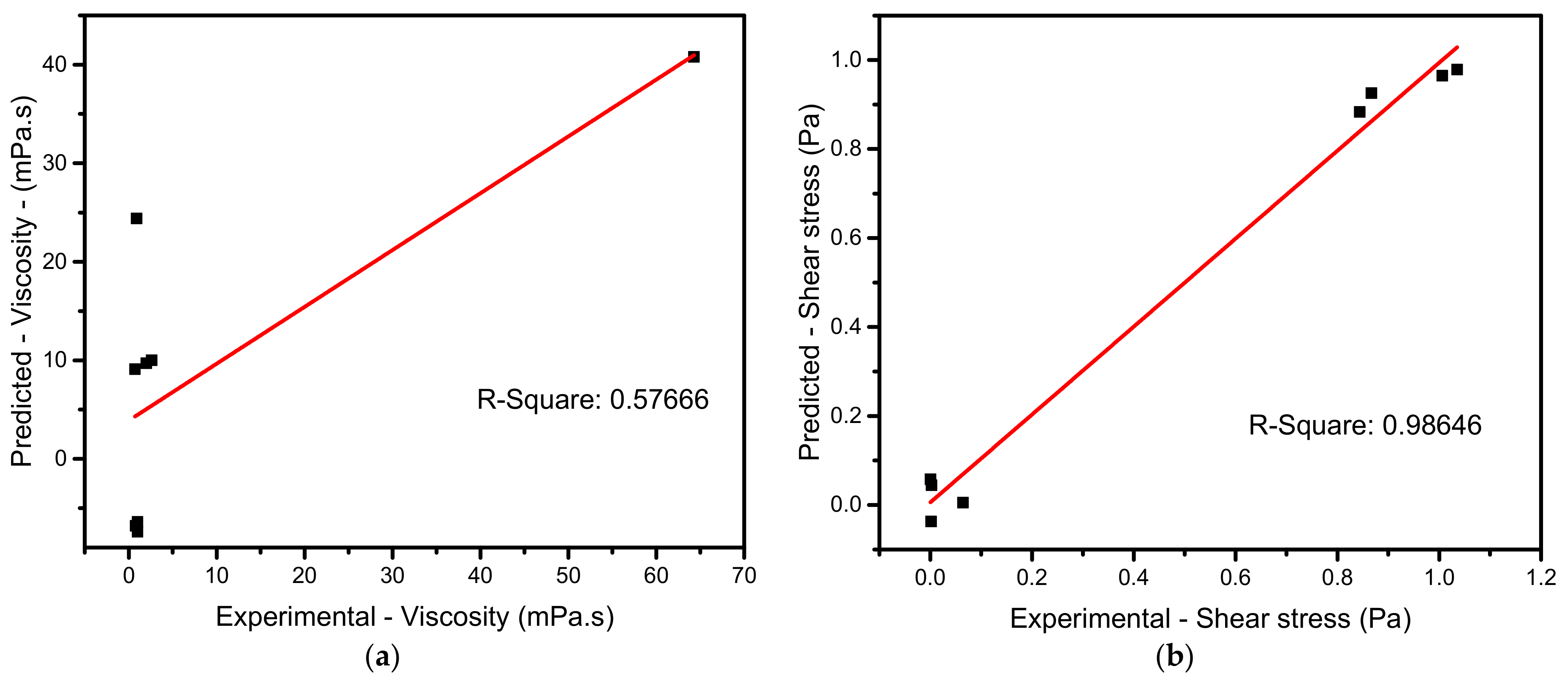 Materials 15 00028 g010 550