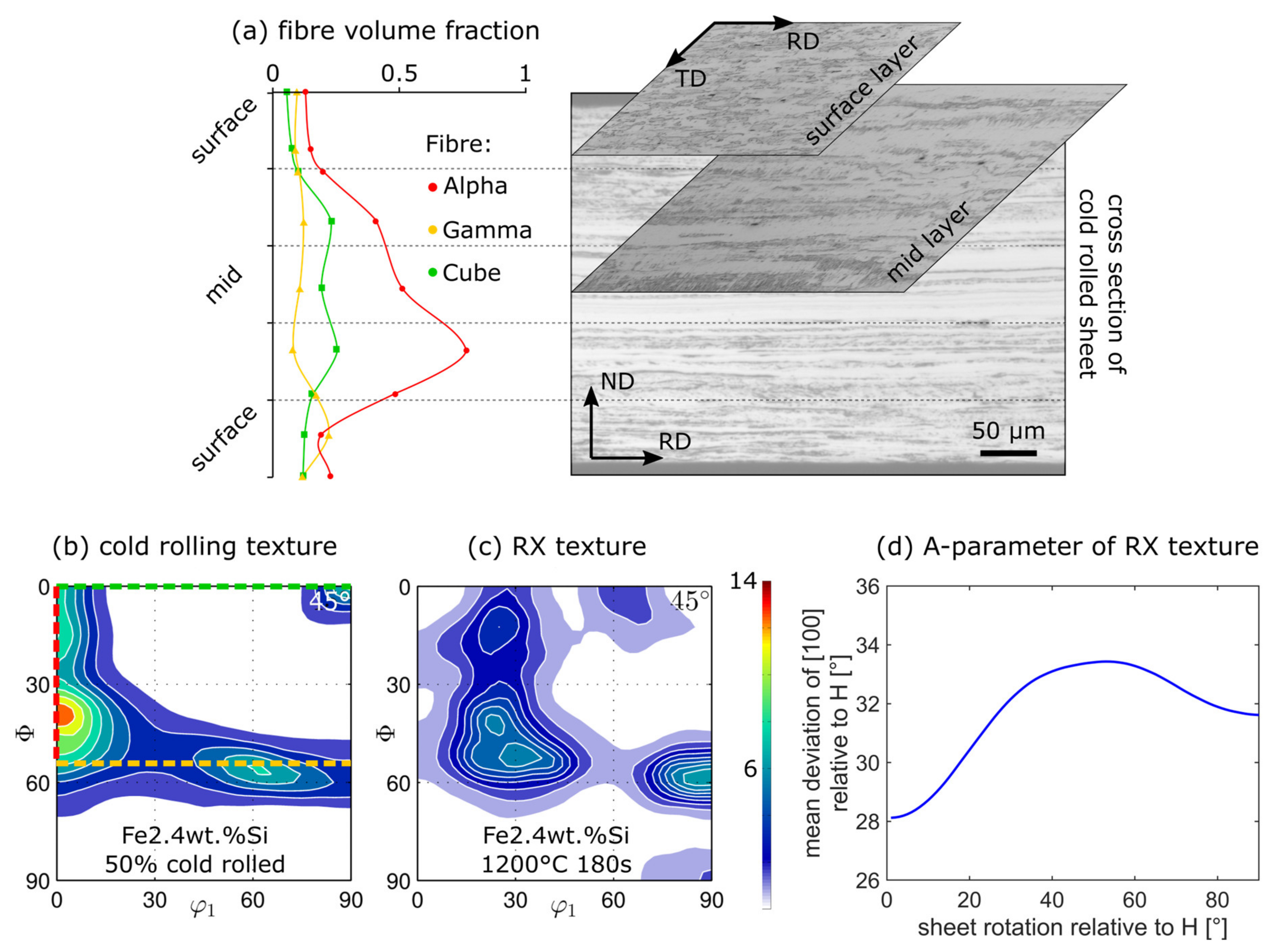 Materials 15 00032 g003