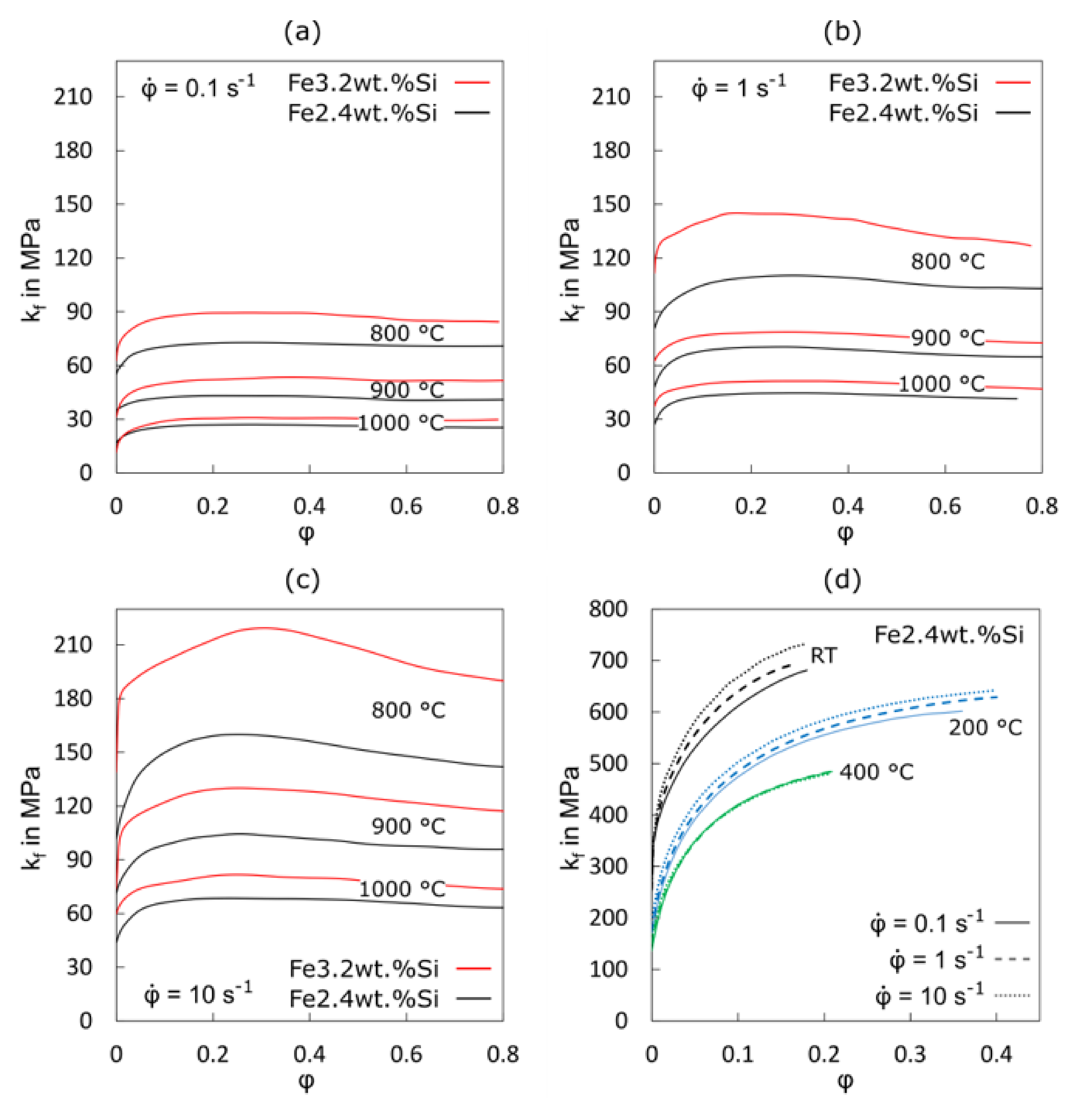 Materials 15 00032 g004