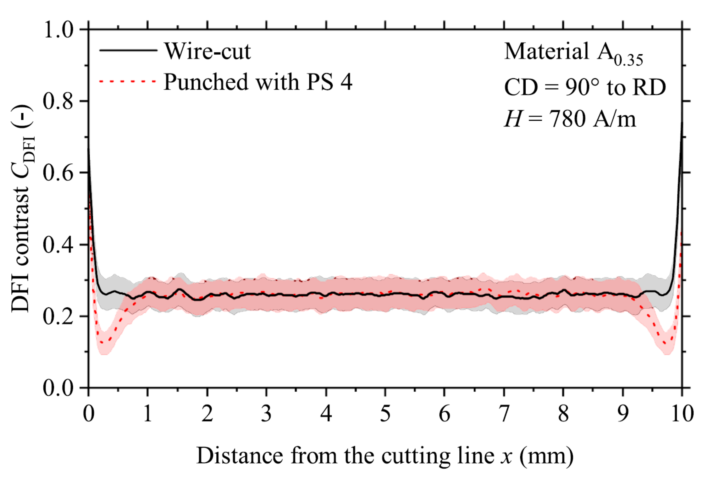 Materials 15 00032 g013