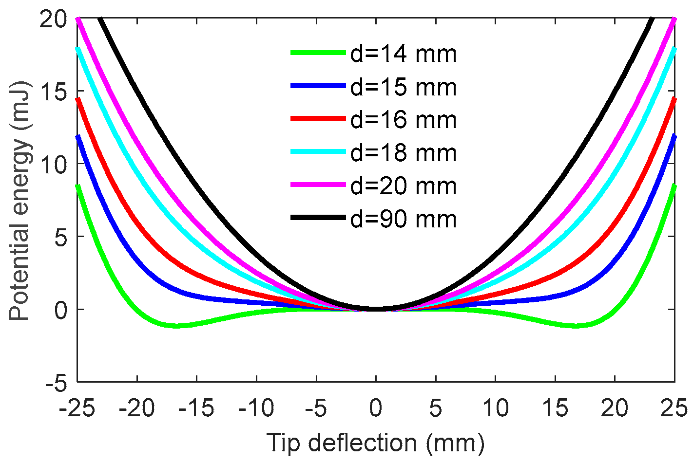 Materials 15 00033 g003 550