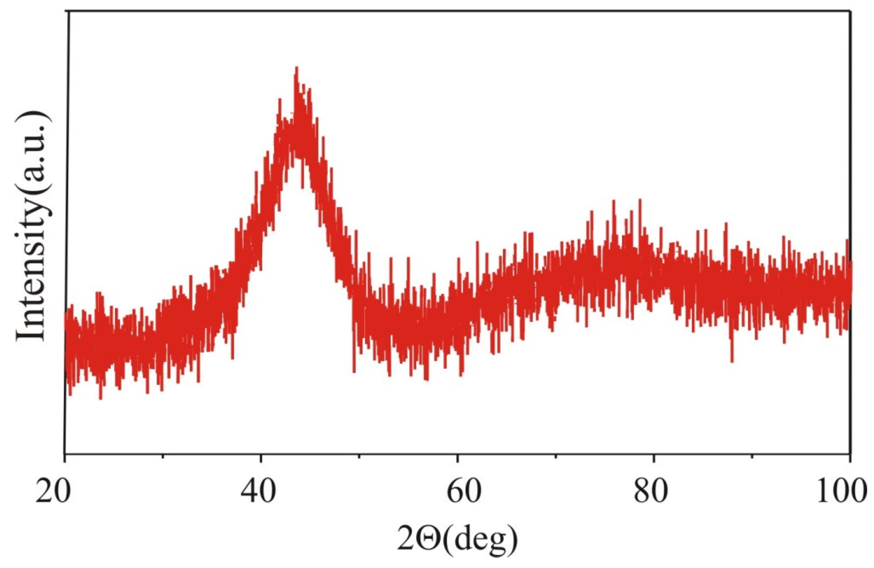 Materials 15 00034 g001