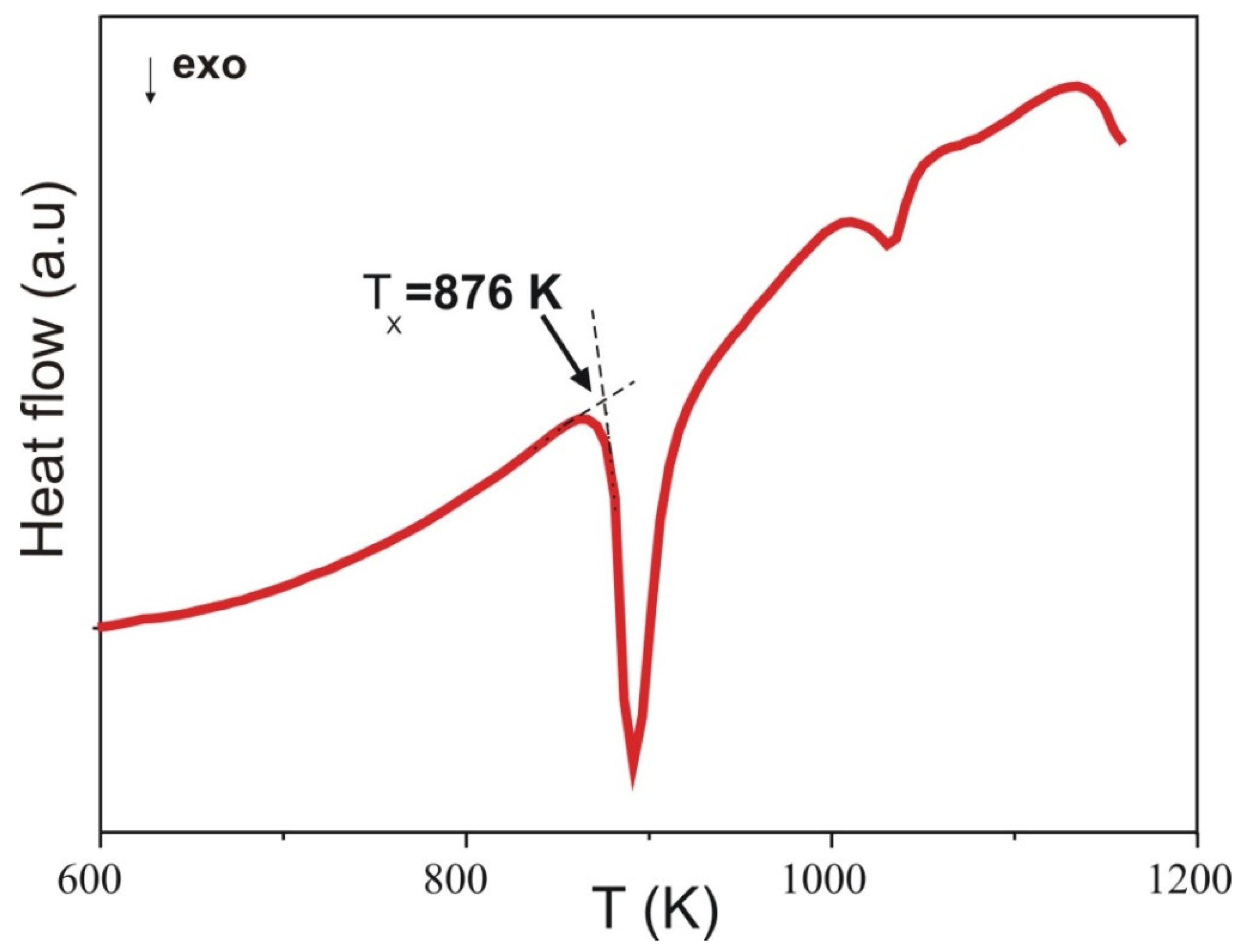 Materials 15 00034 g002