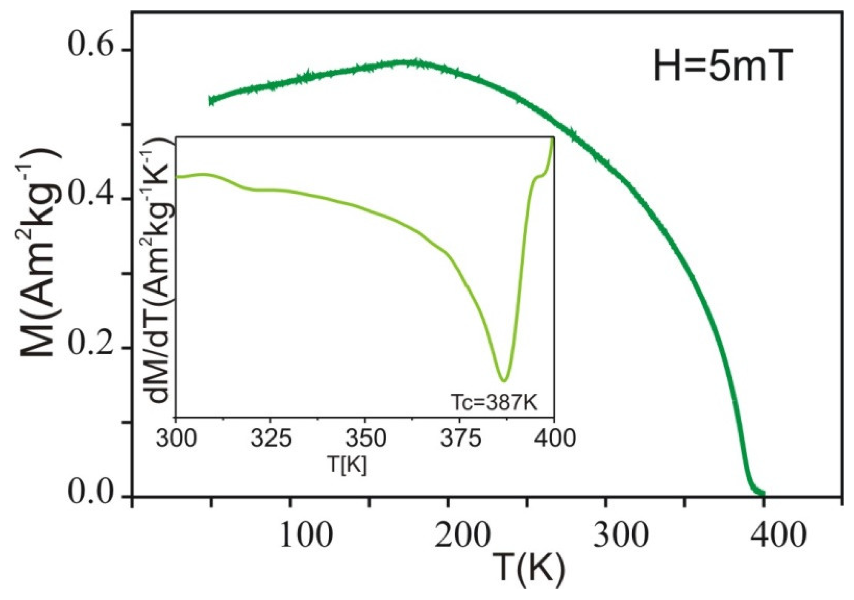 Materials 15 00034 g004