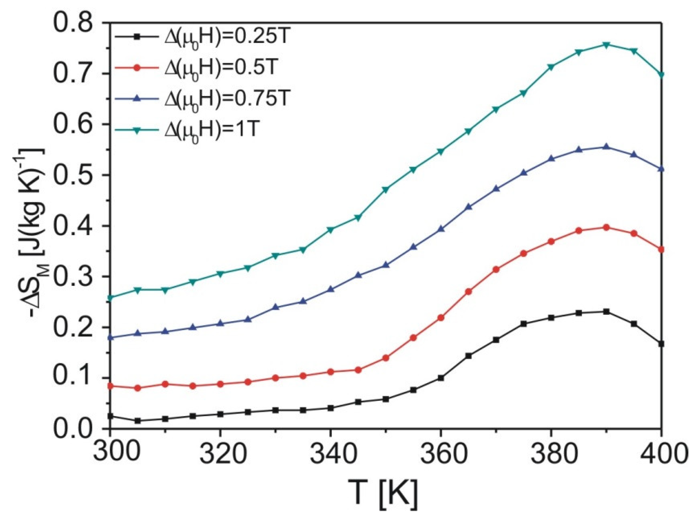 Materials 15 00034 g005