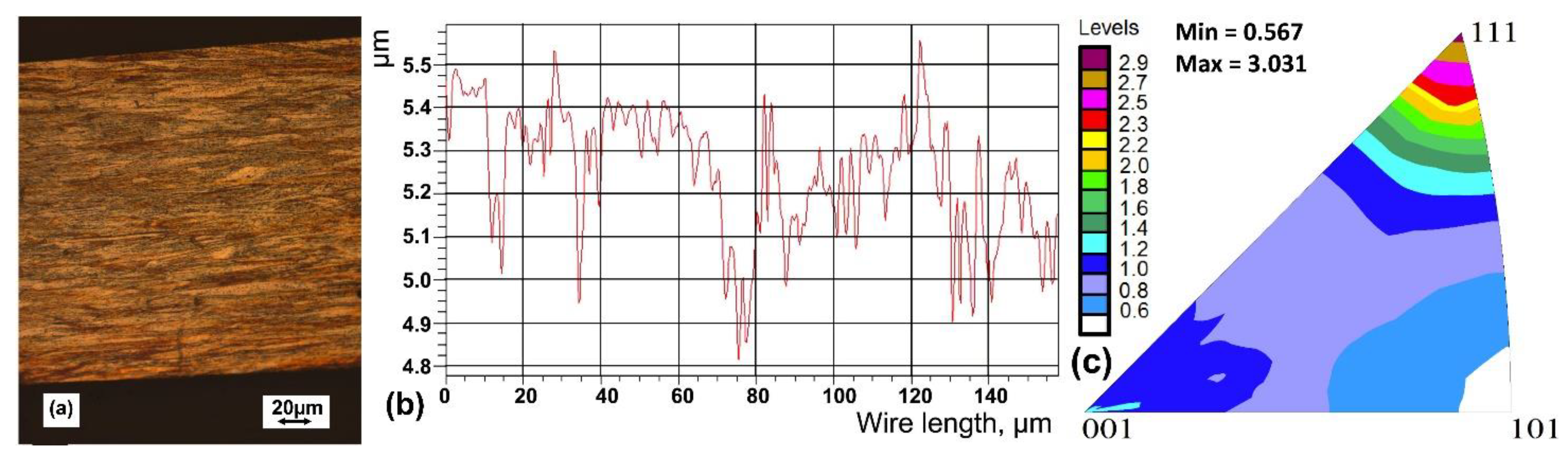 Materials 15 00035 g001 Materials 15 00035 g001