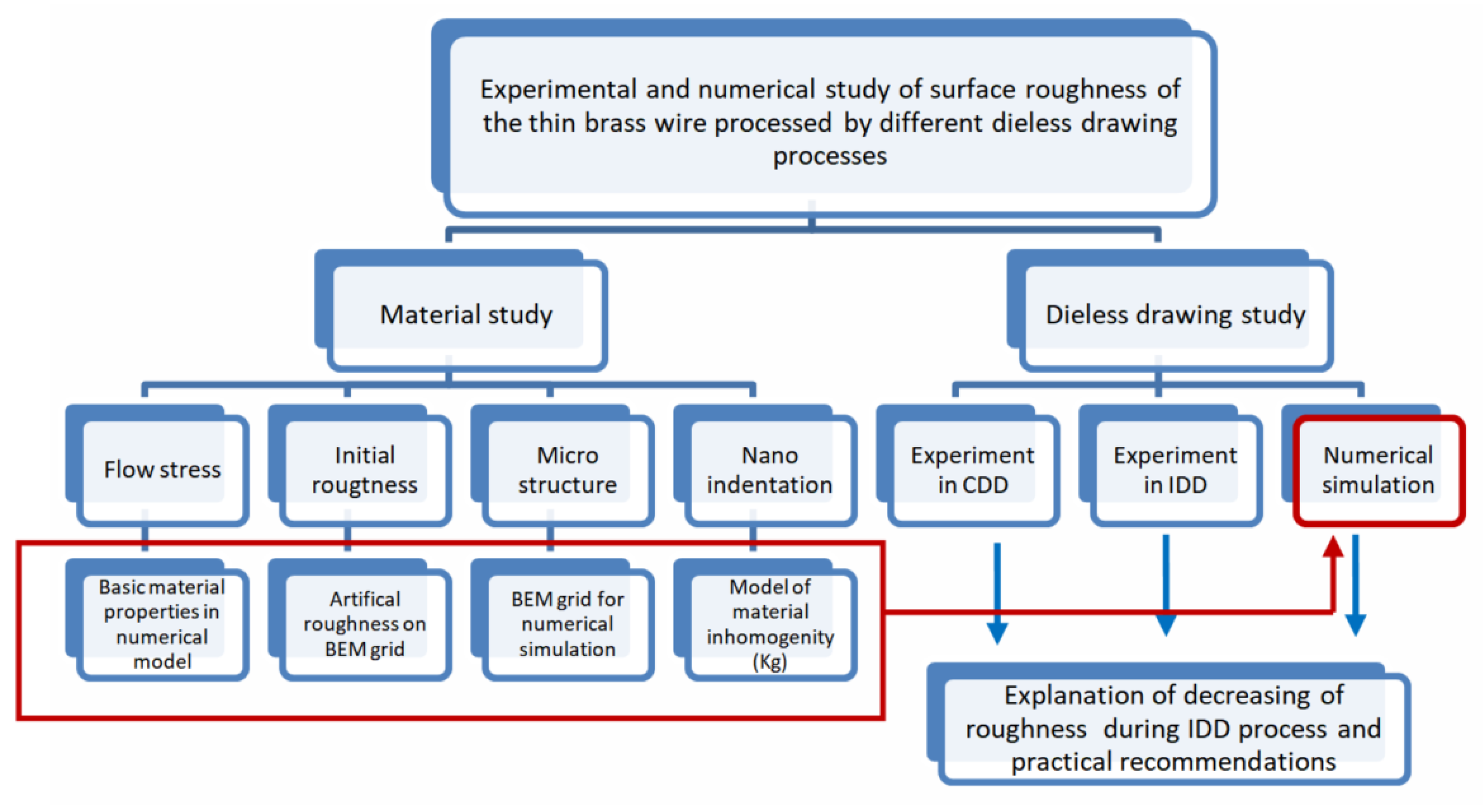 Materials 15 00035 g003 Materials 15 00035 g003