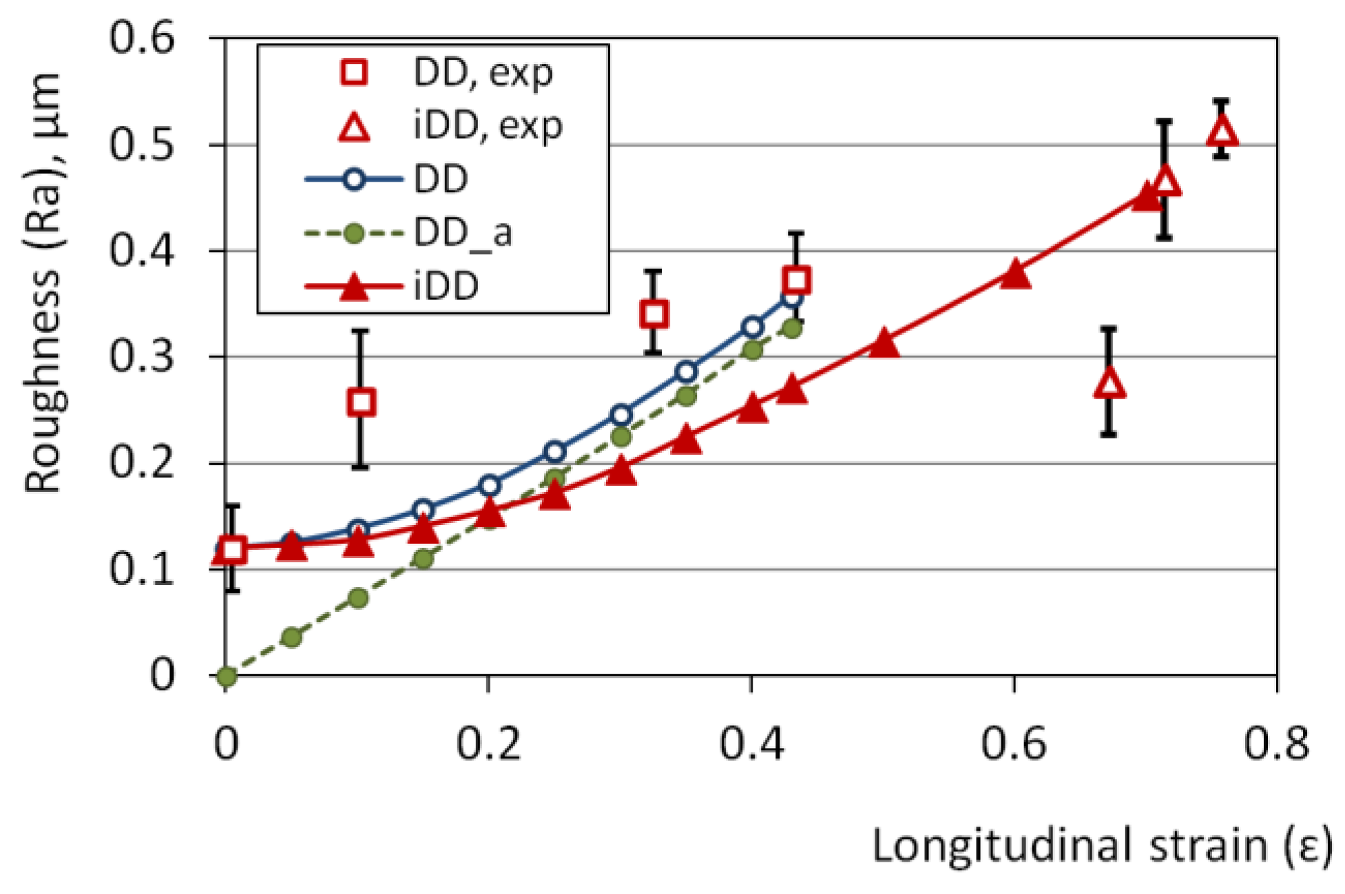 Materials 15 00035 g007 Materials 15 00035 g007