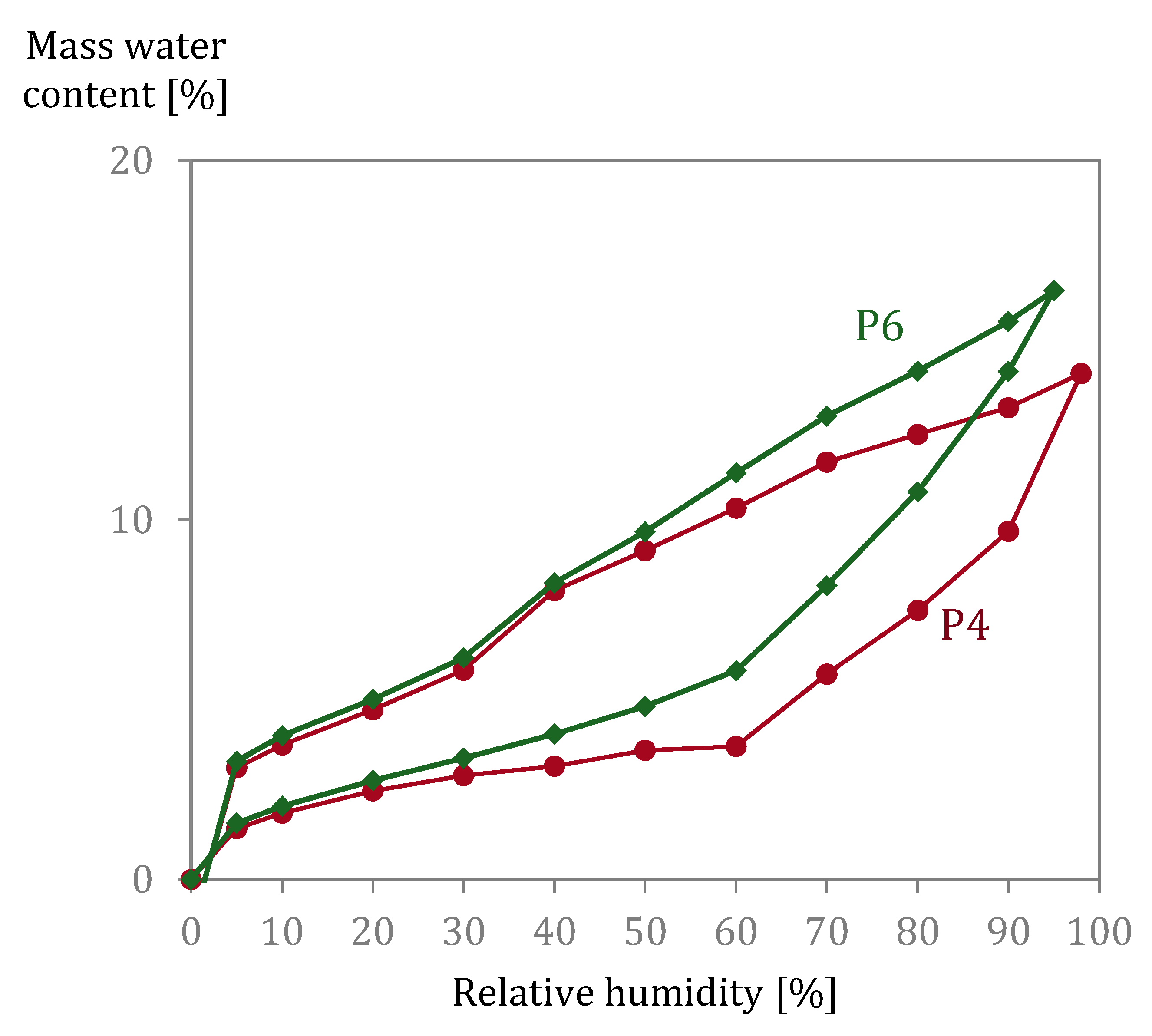 Materials 15 00036 g007