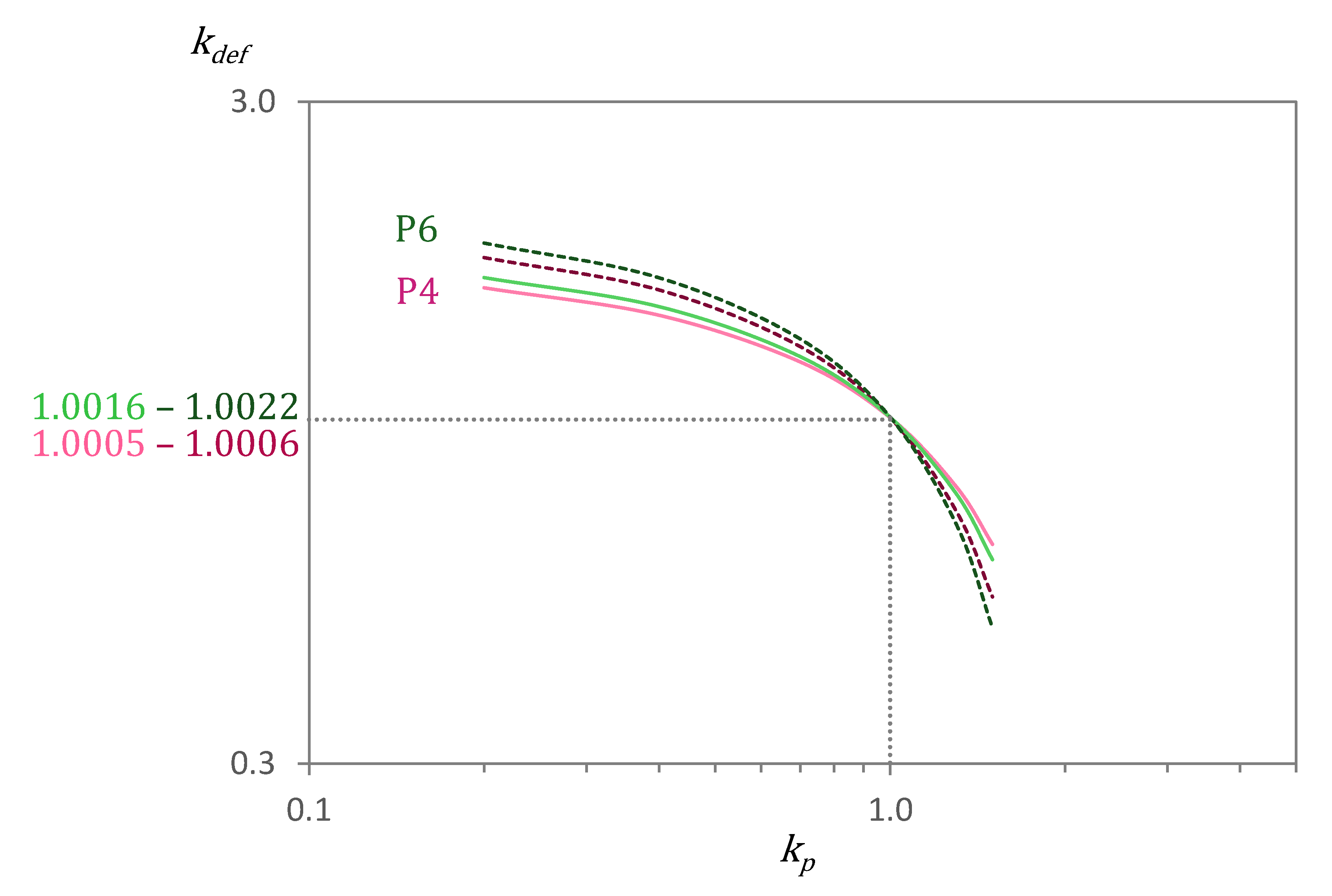 Materials 15 00036 g010