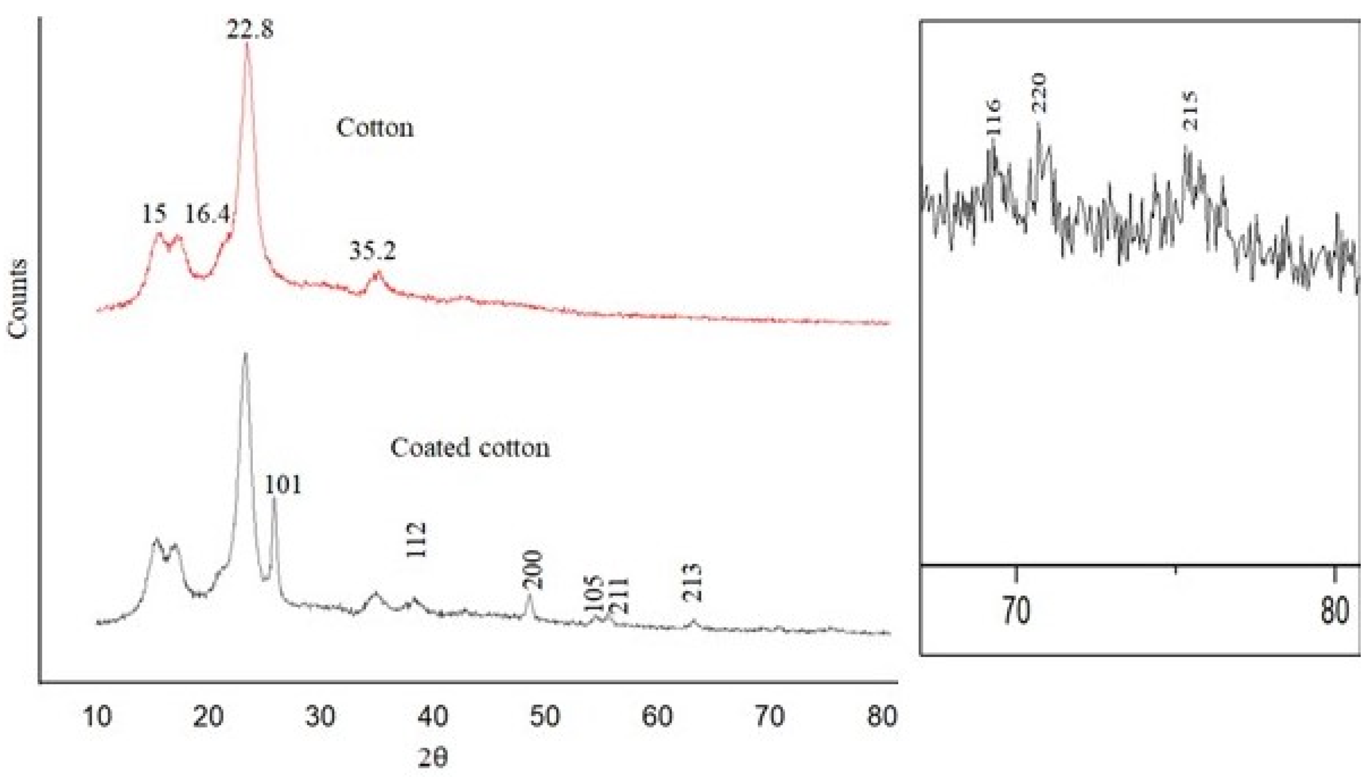 Materials 15 00038 g004