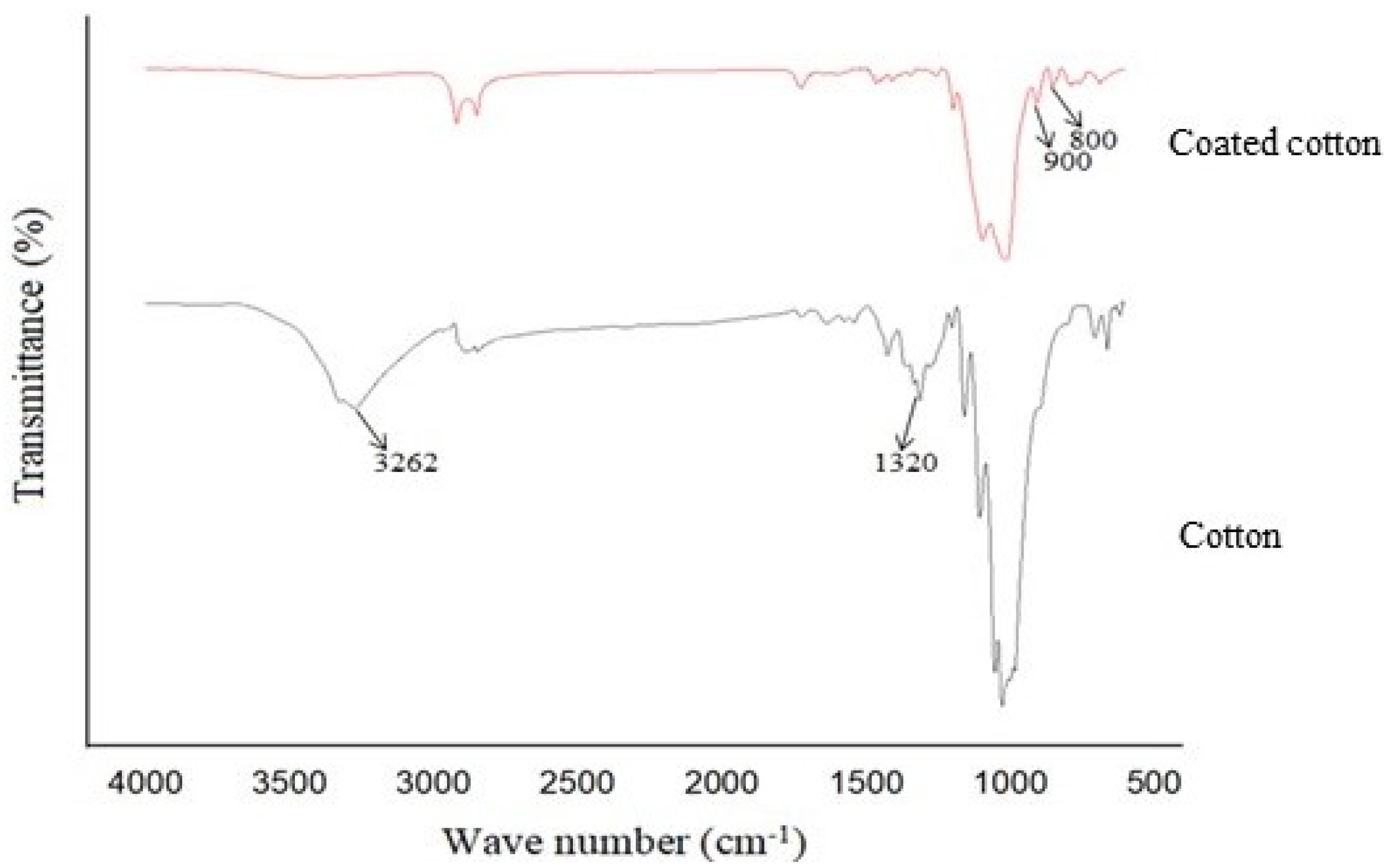 Materials 15 00038 g005