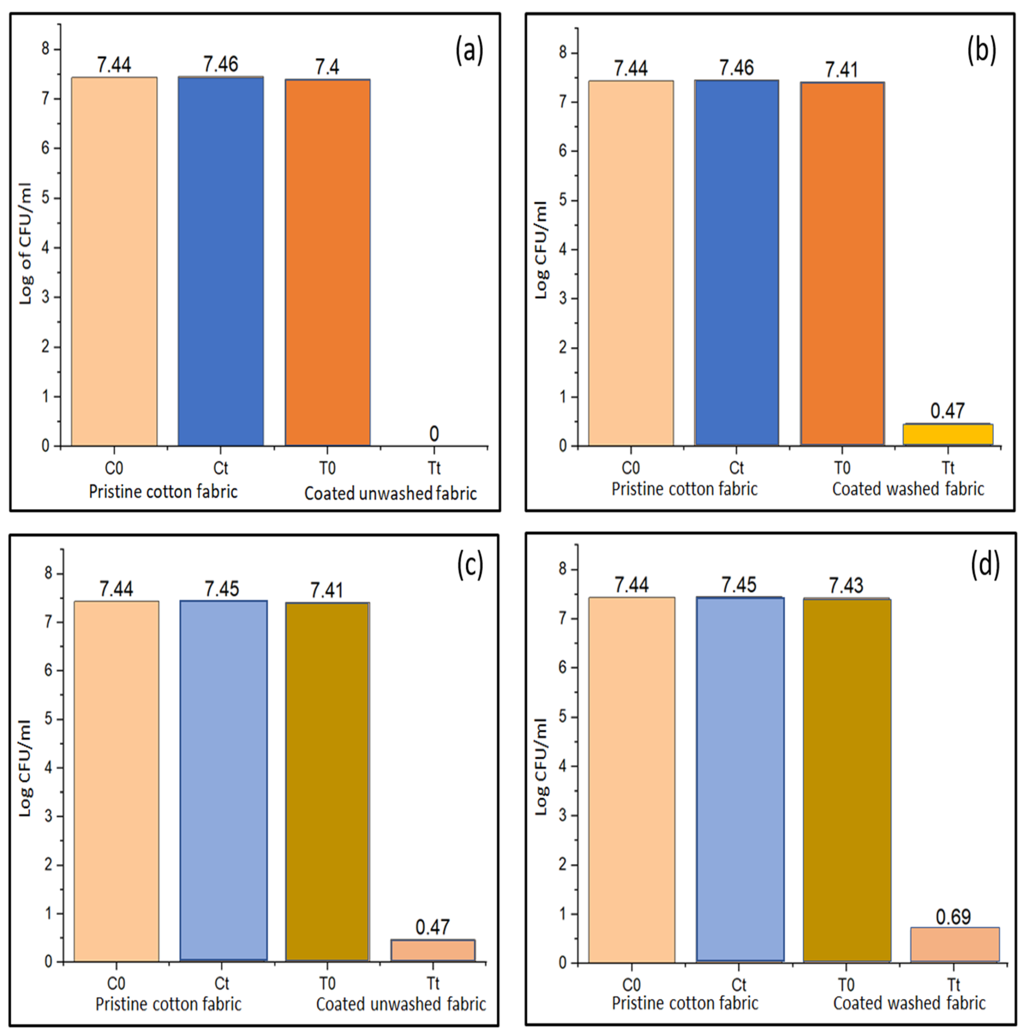 Materials 15 00038 g013