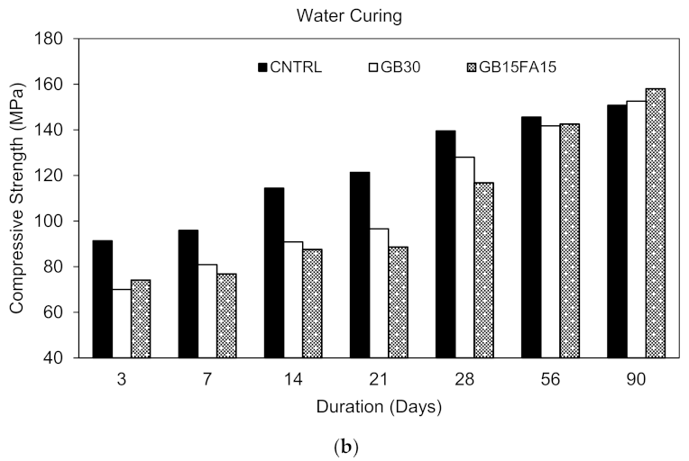 Materials 15 00041 g005b