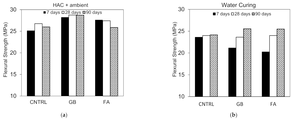 Materials 15 00041 g006