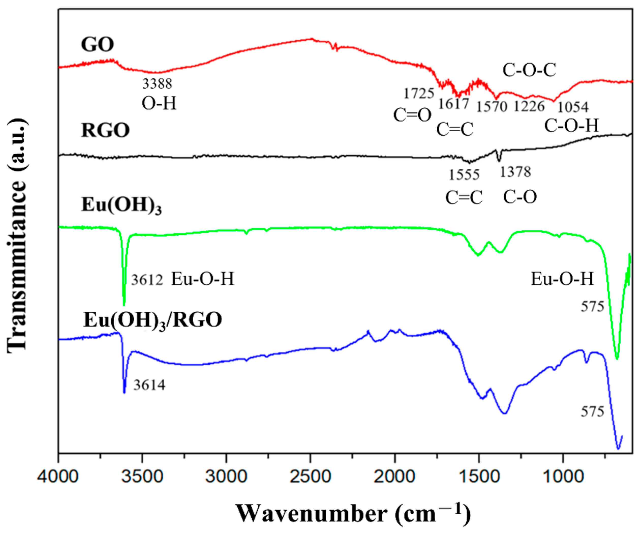Materials 15 00043 g004 550