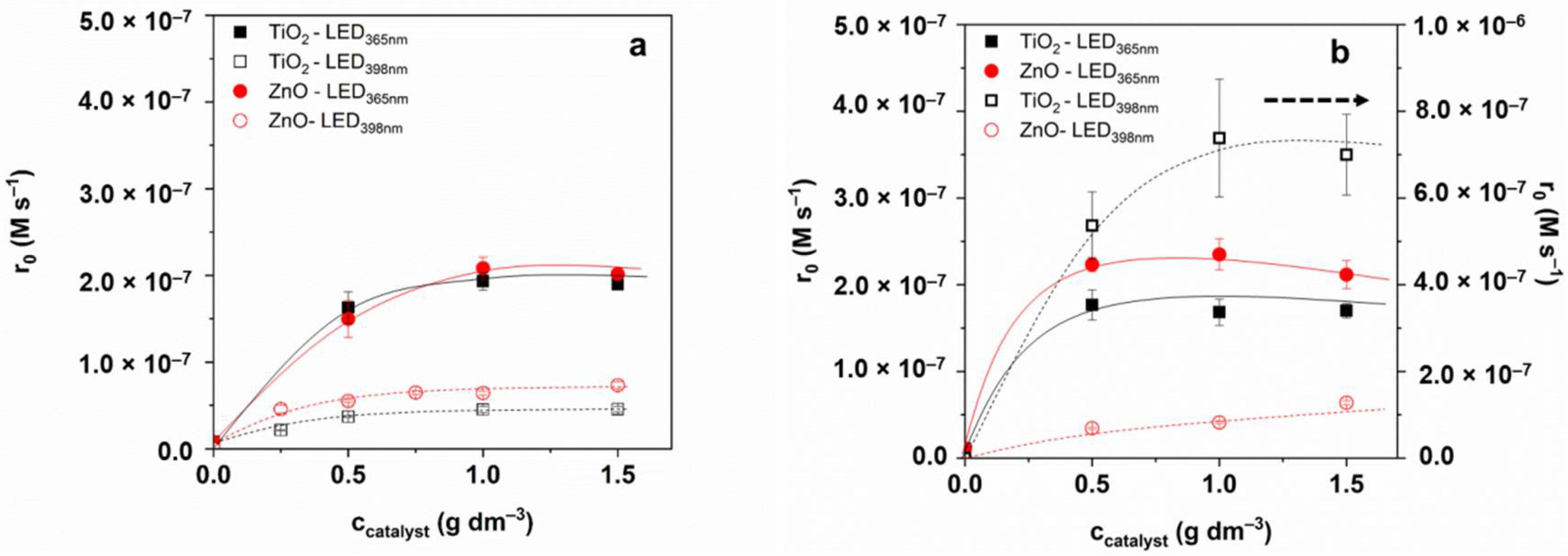 Materials 15 00049 g003