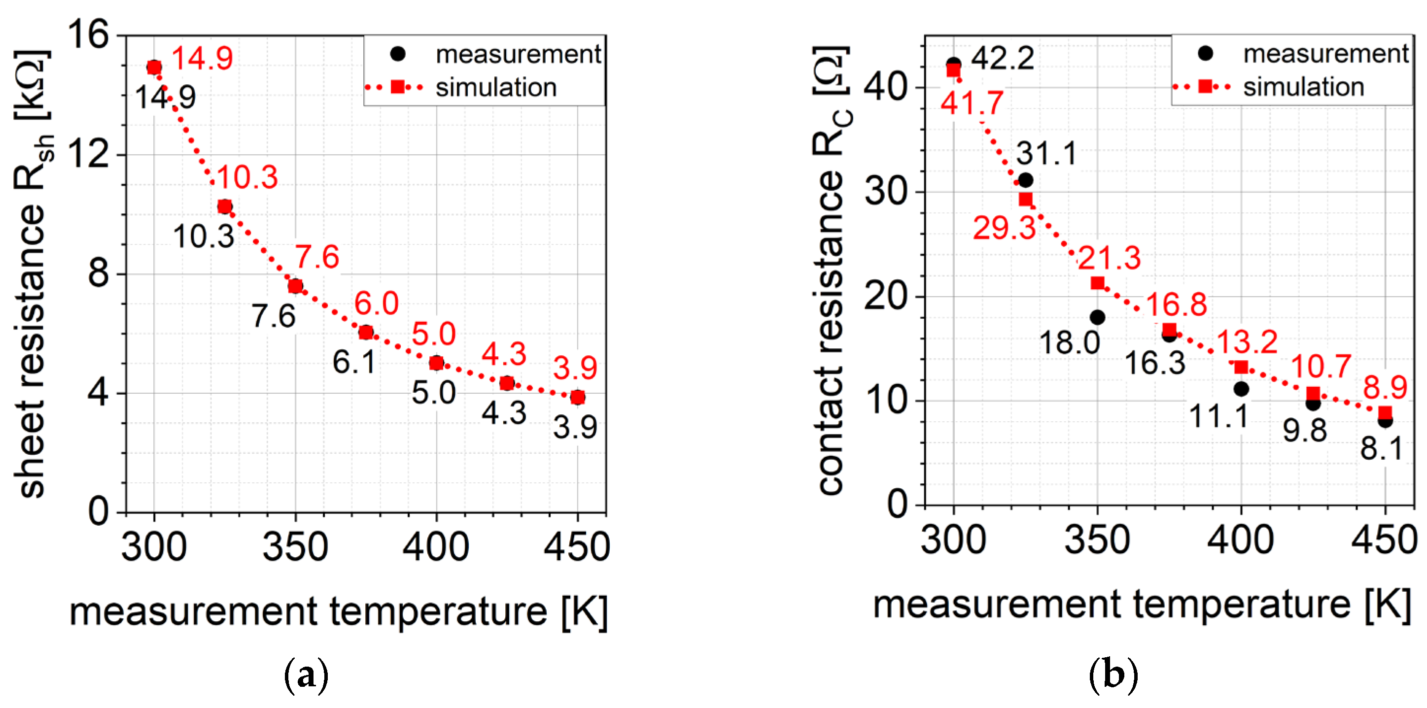 Materials 15 00050 g005 550