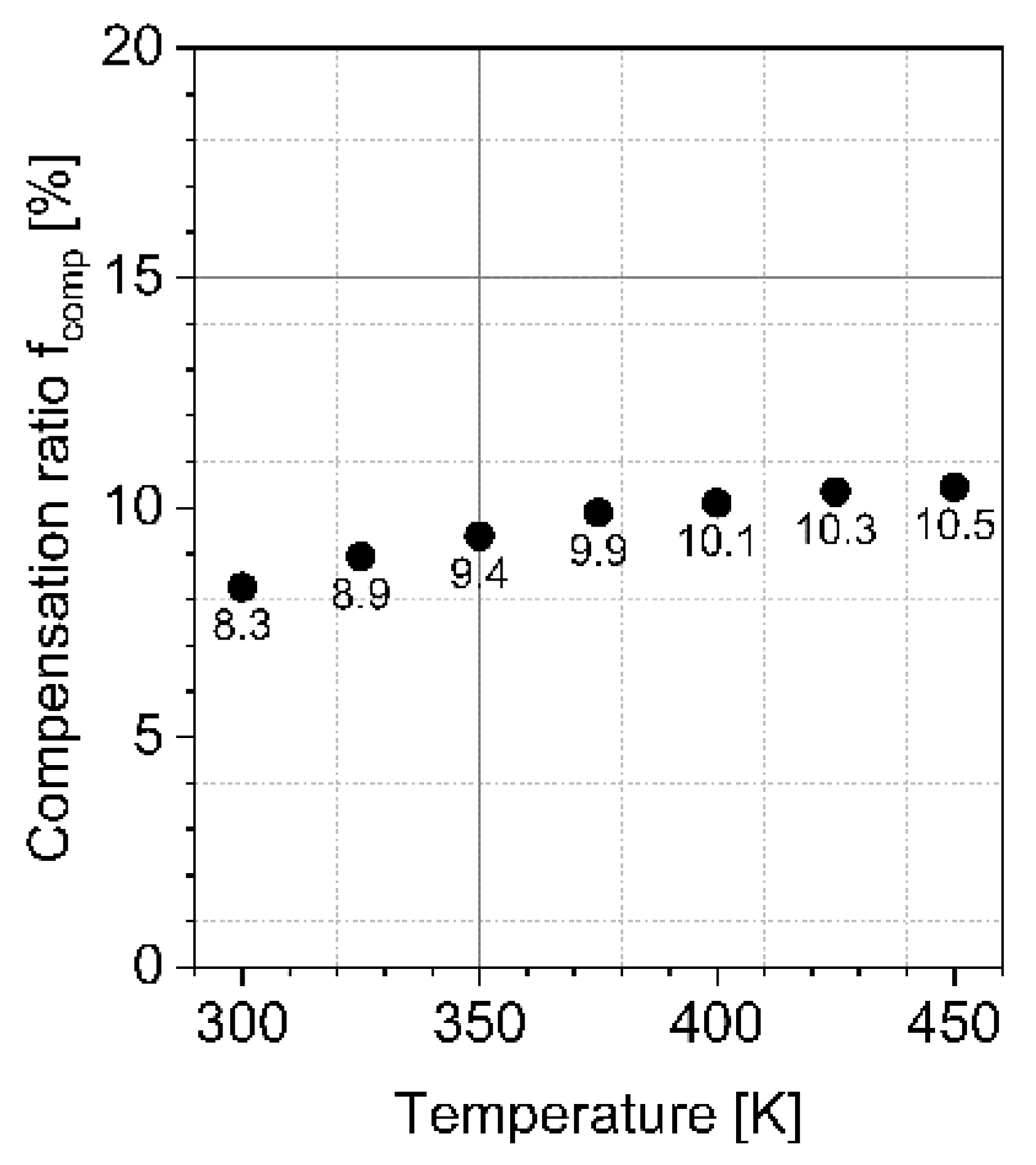 Materials 15 00050 g006 550